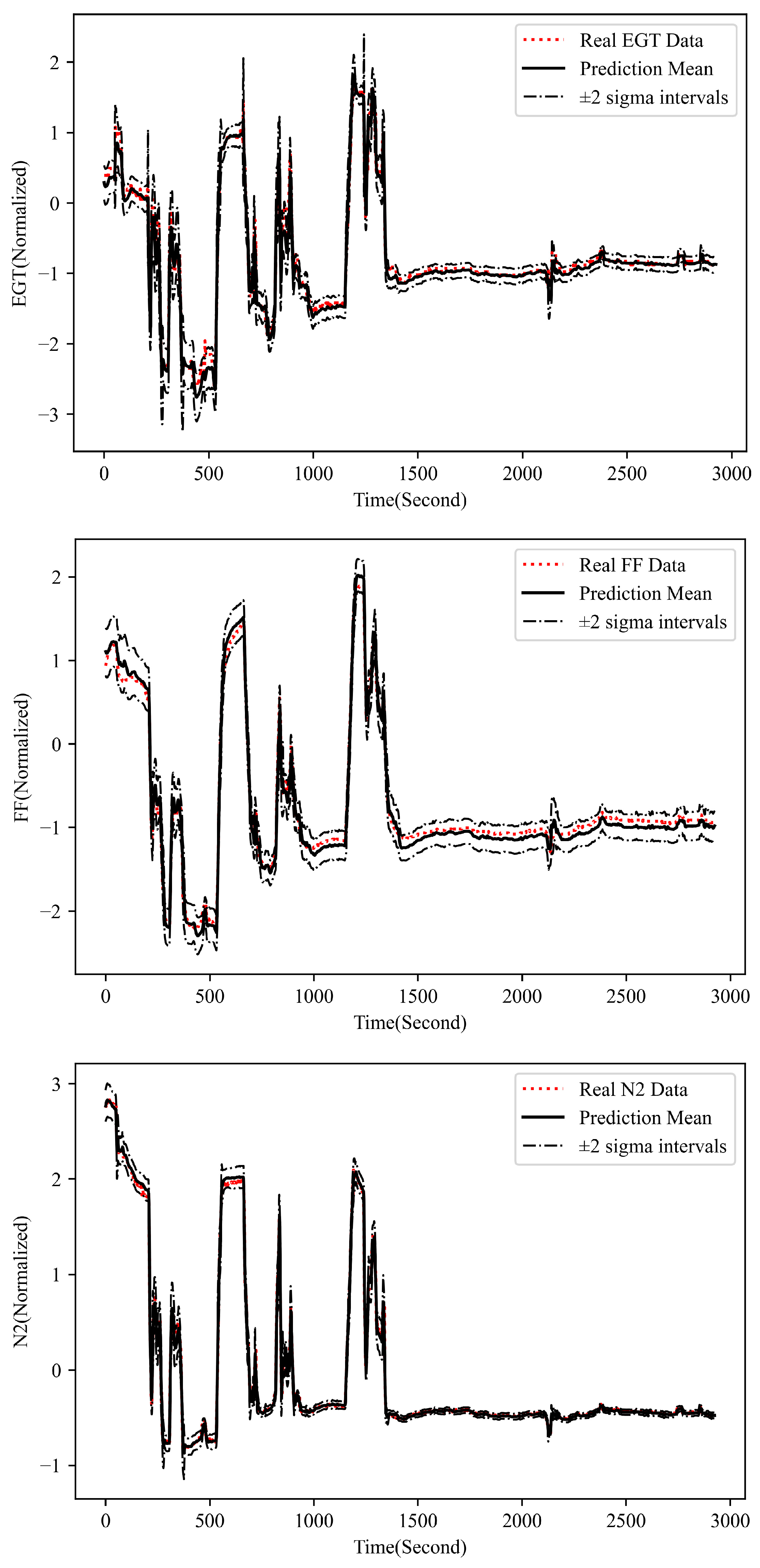 Sensors 23 06660 g004