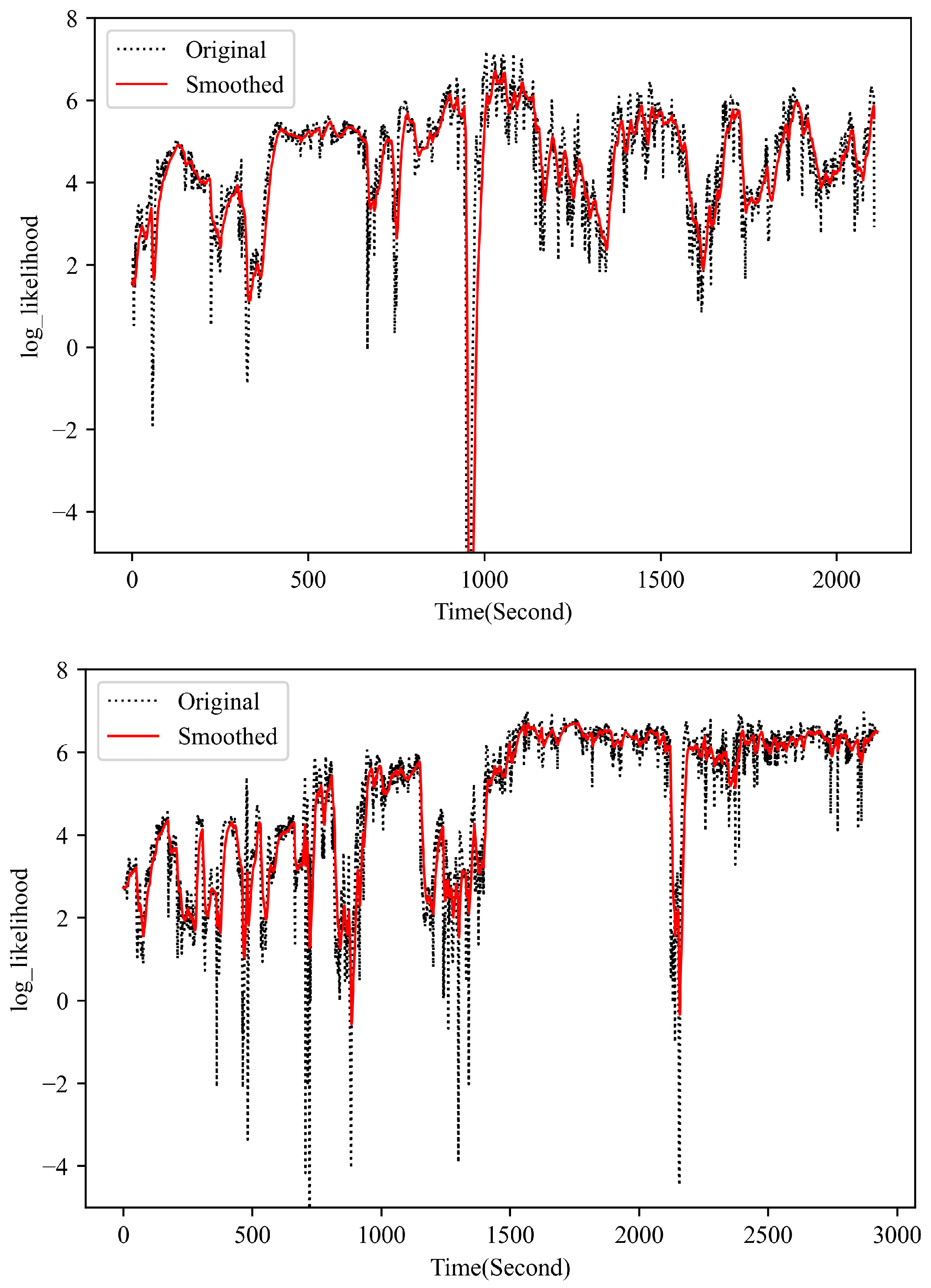 Sensors 23 06660 g005