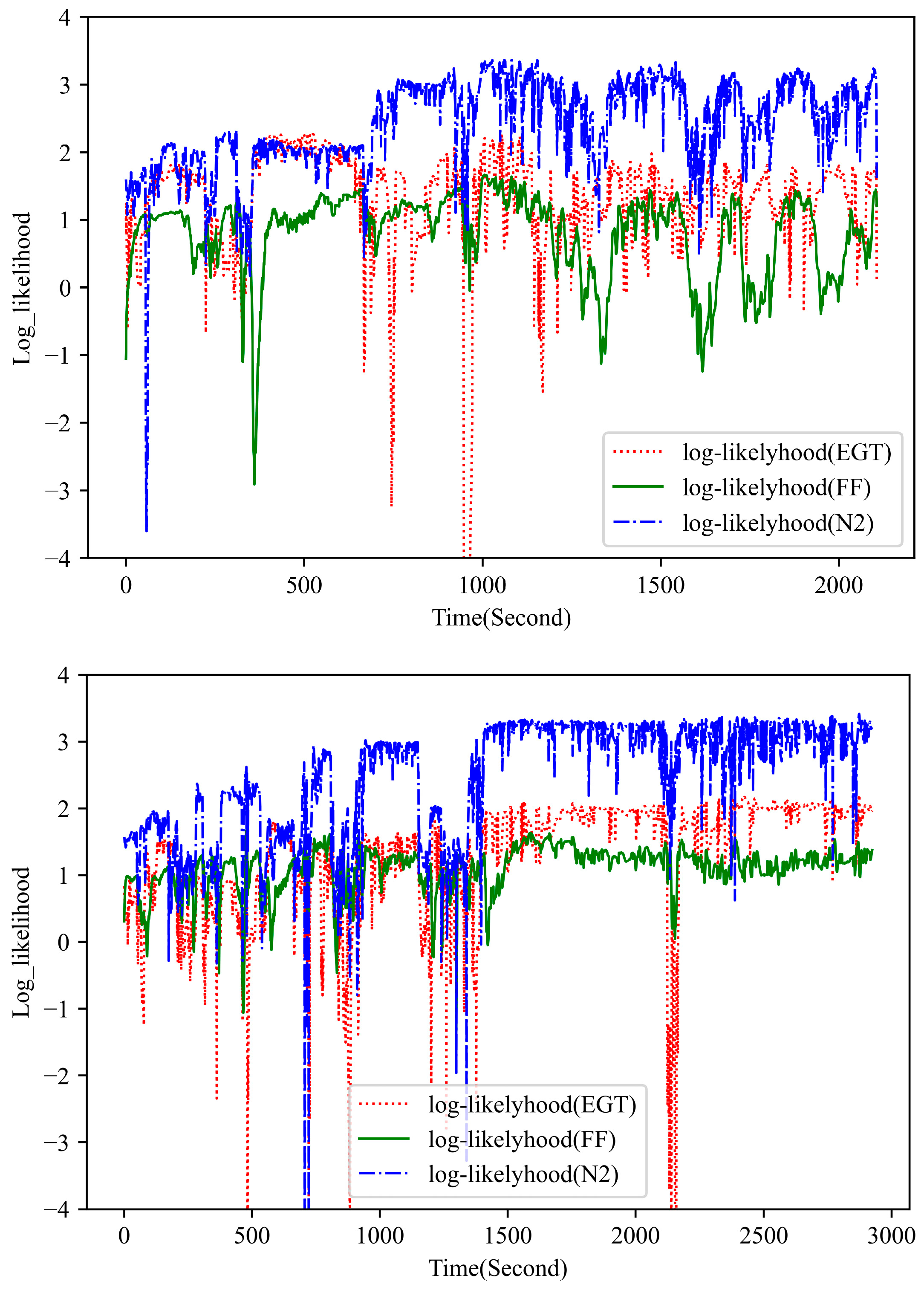 Sensors 23 06660 g006