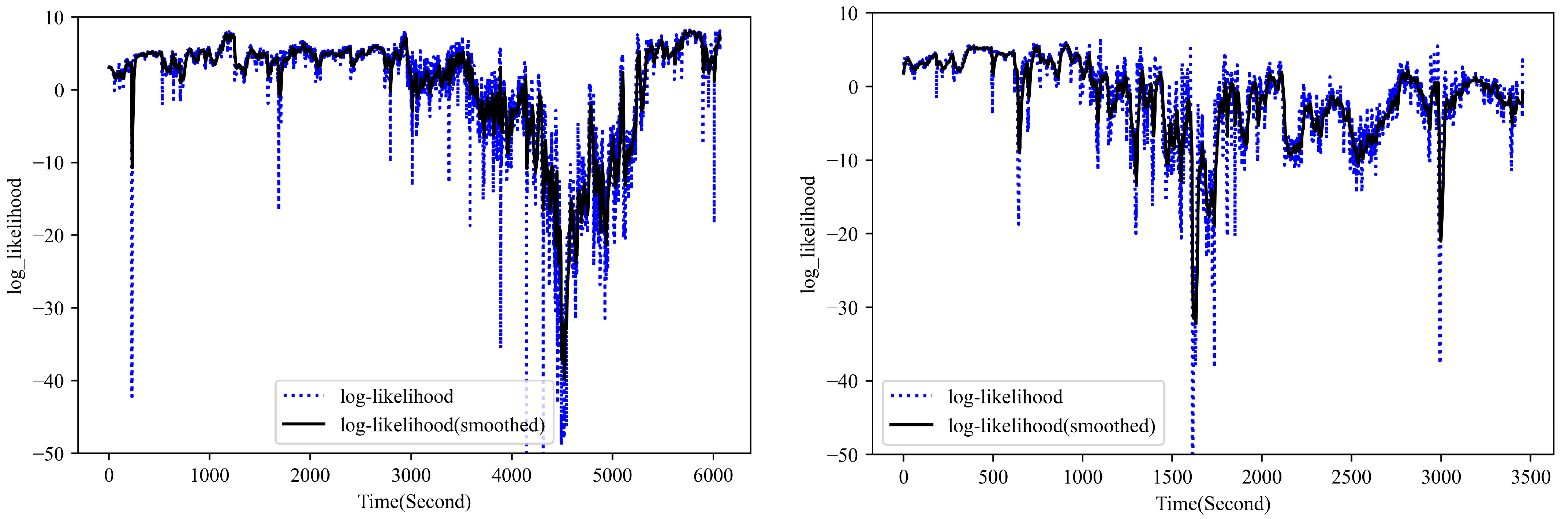 Sensors 23 06660 g007