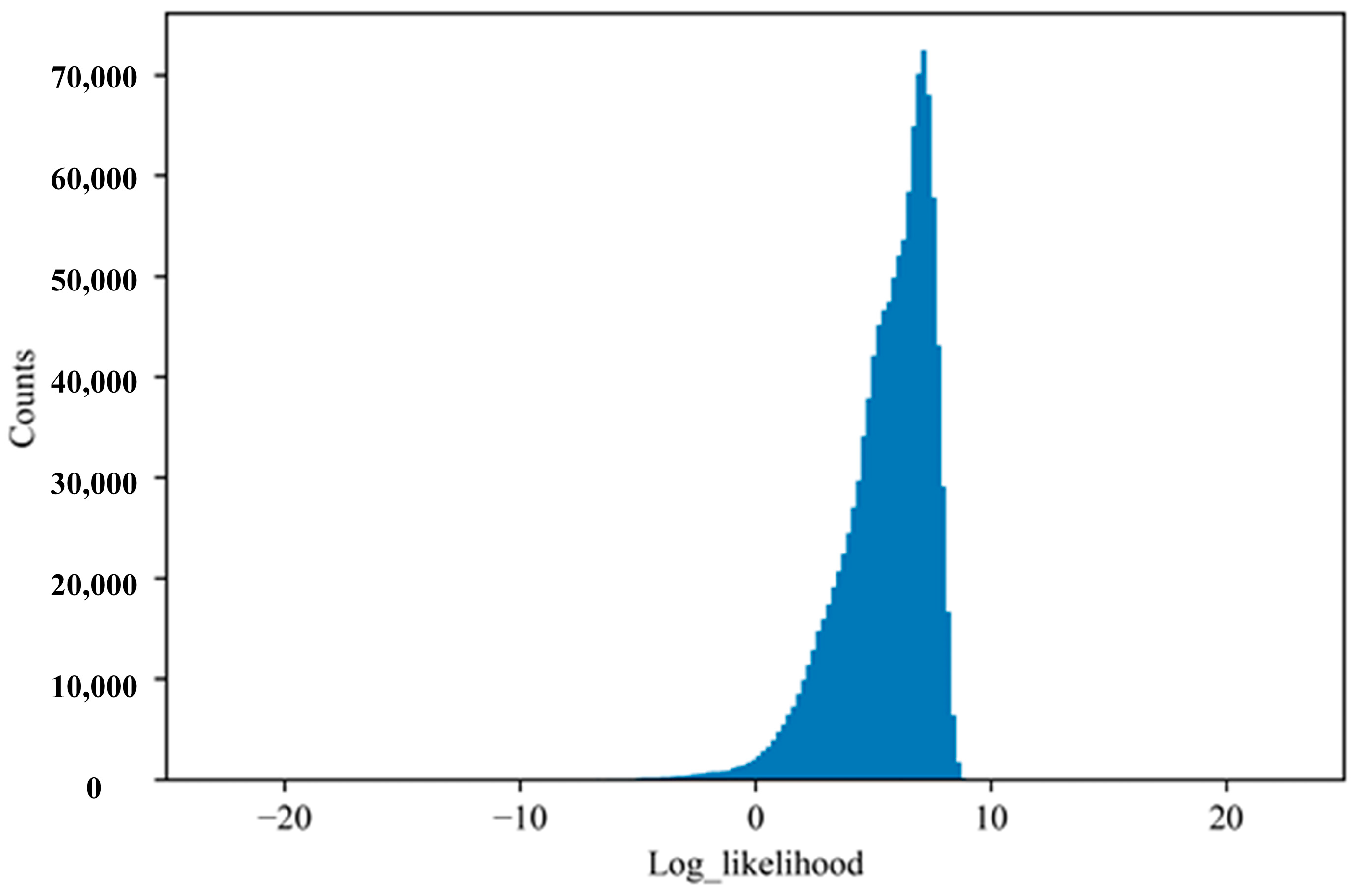 Sensors 23 06660 g009