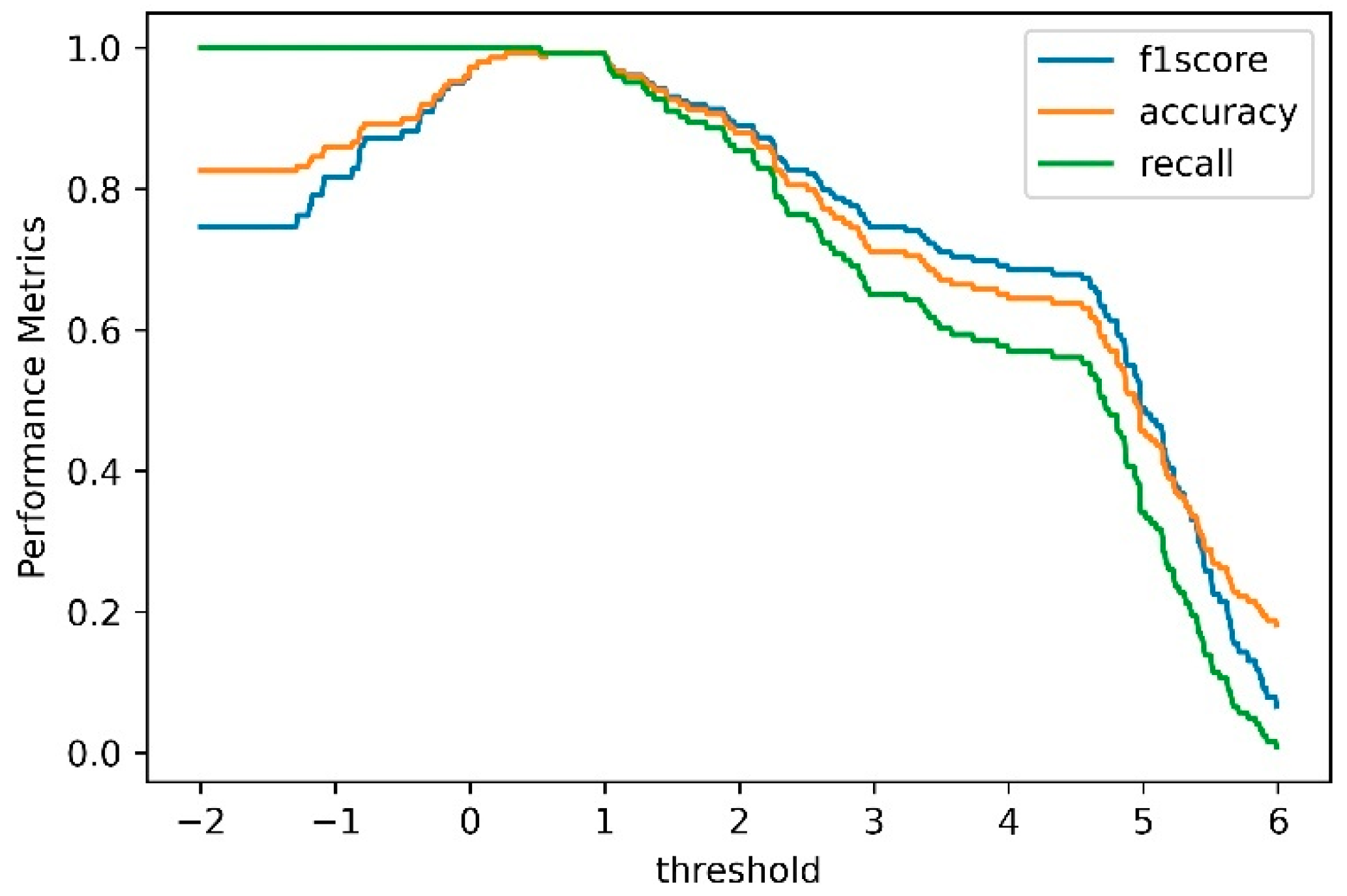 Sensors 23 06660 g012