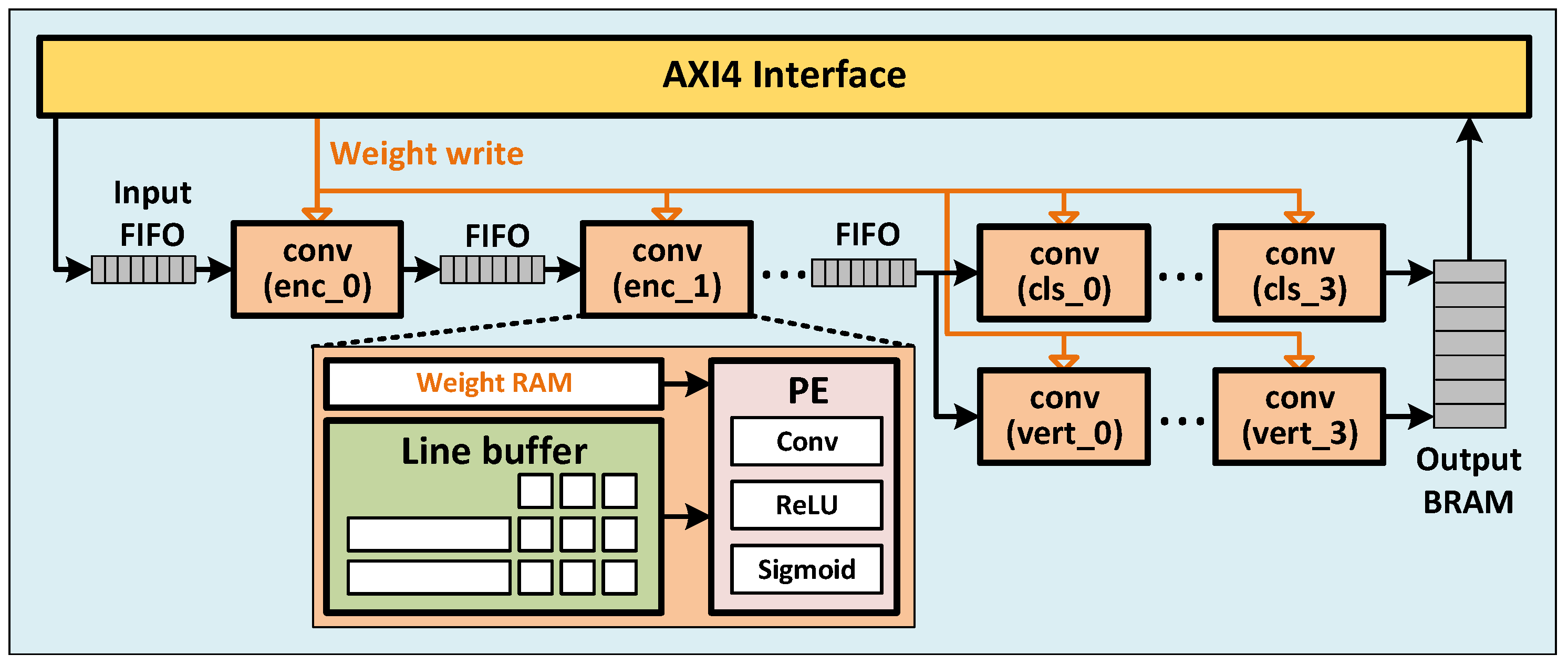 Sensors 23 06661 g006