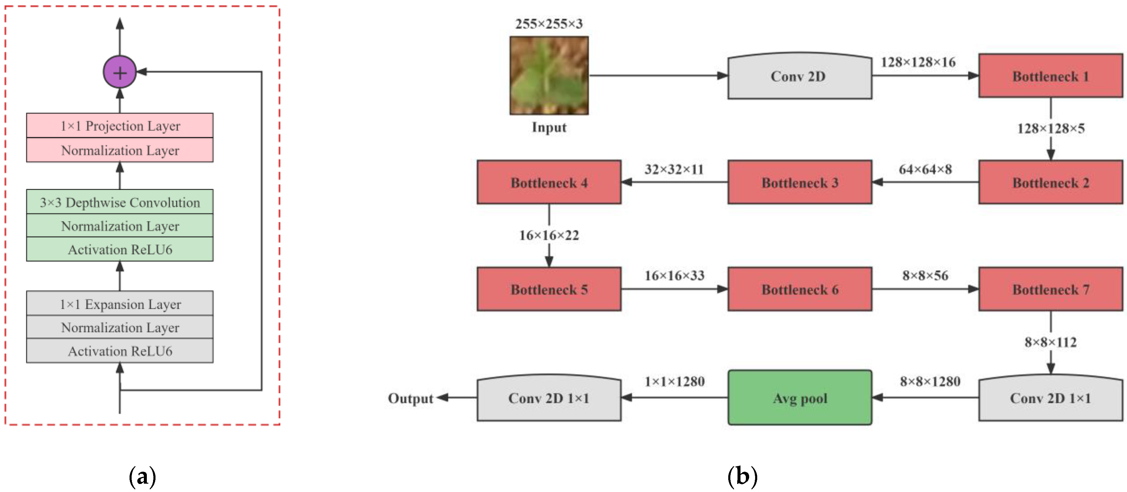 Sensors 23 06662 g004