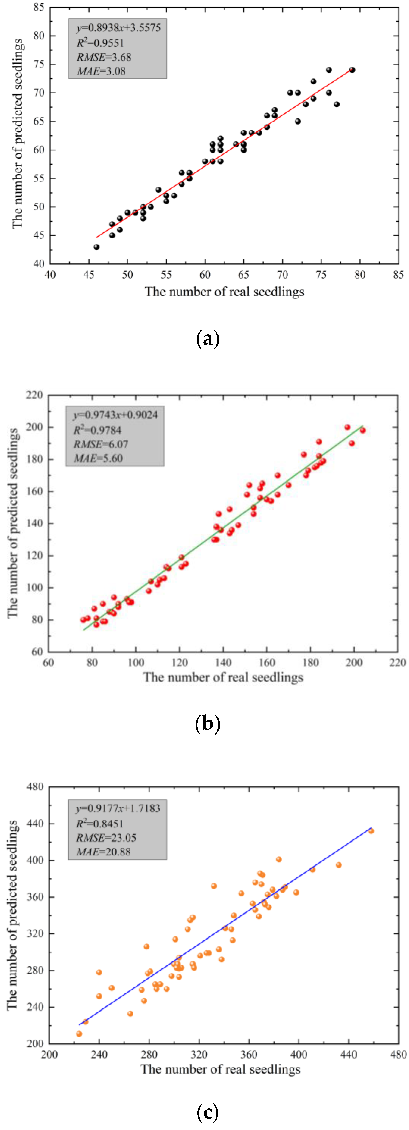 Sensors 23 06662 g007