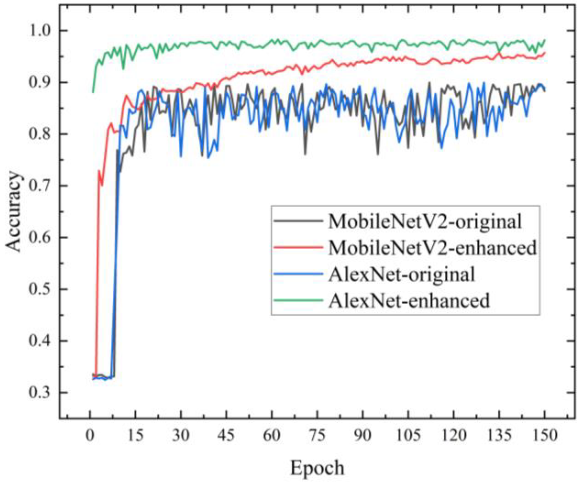 Sensors 23 06662 g009