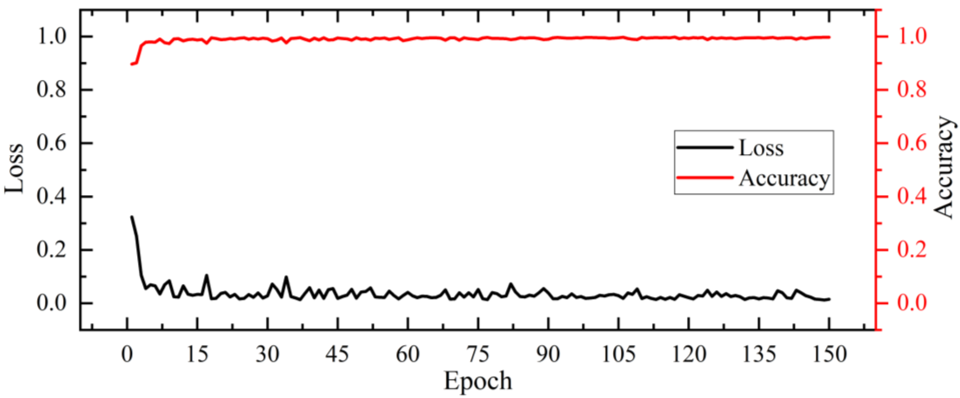 Sensors 23 06662 g010