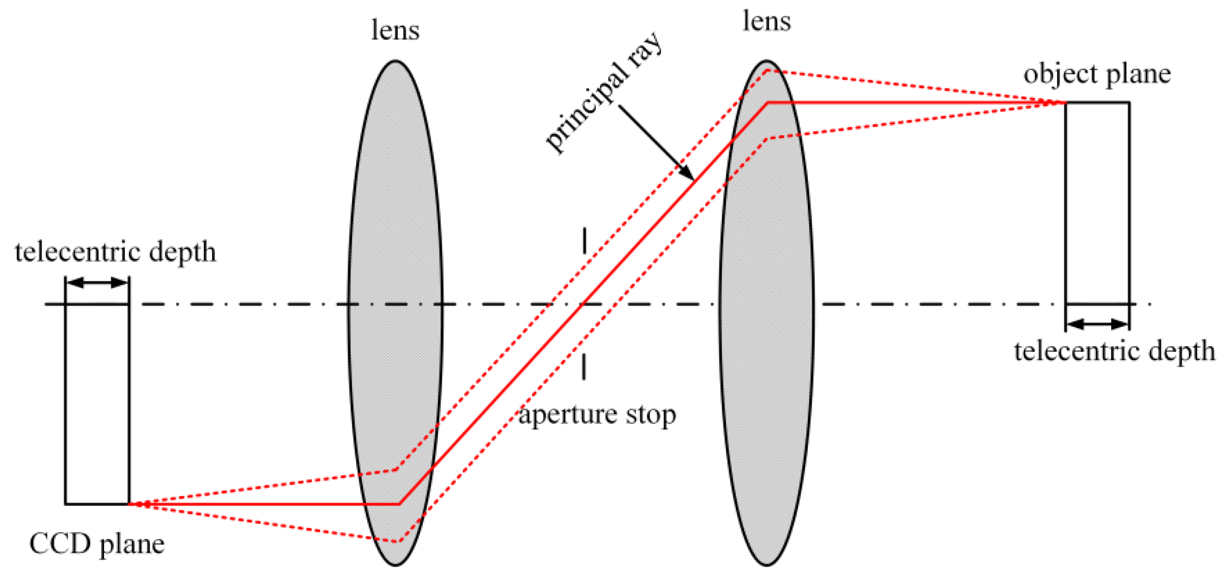 Sensors 23 06663 g004