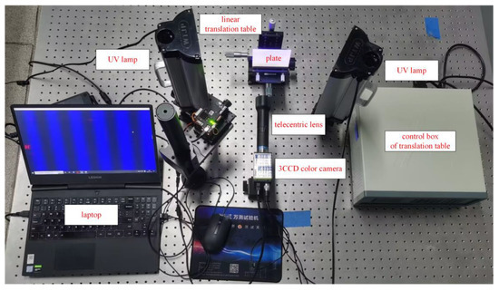 Three-Dimensional Shape and Deformation Measurements Based
