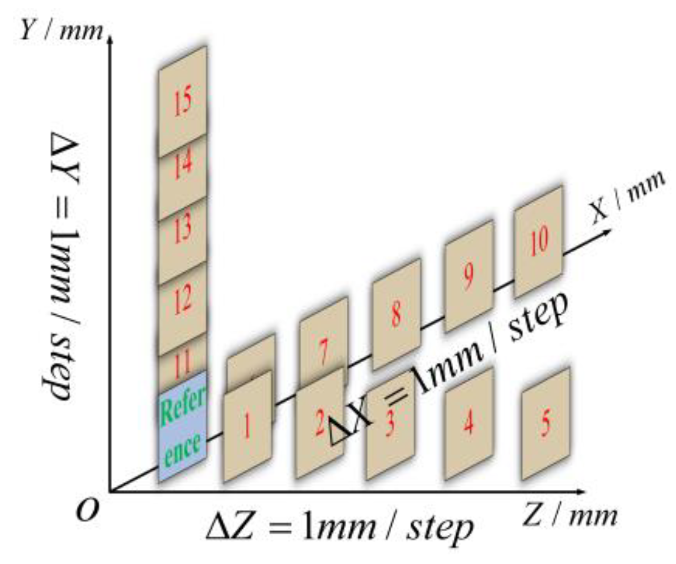 Sensors 23 06663 g006
