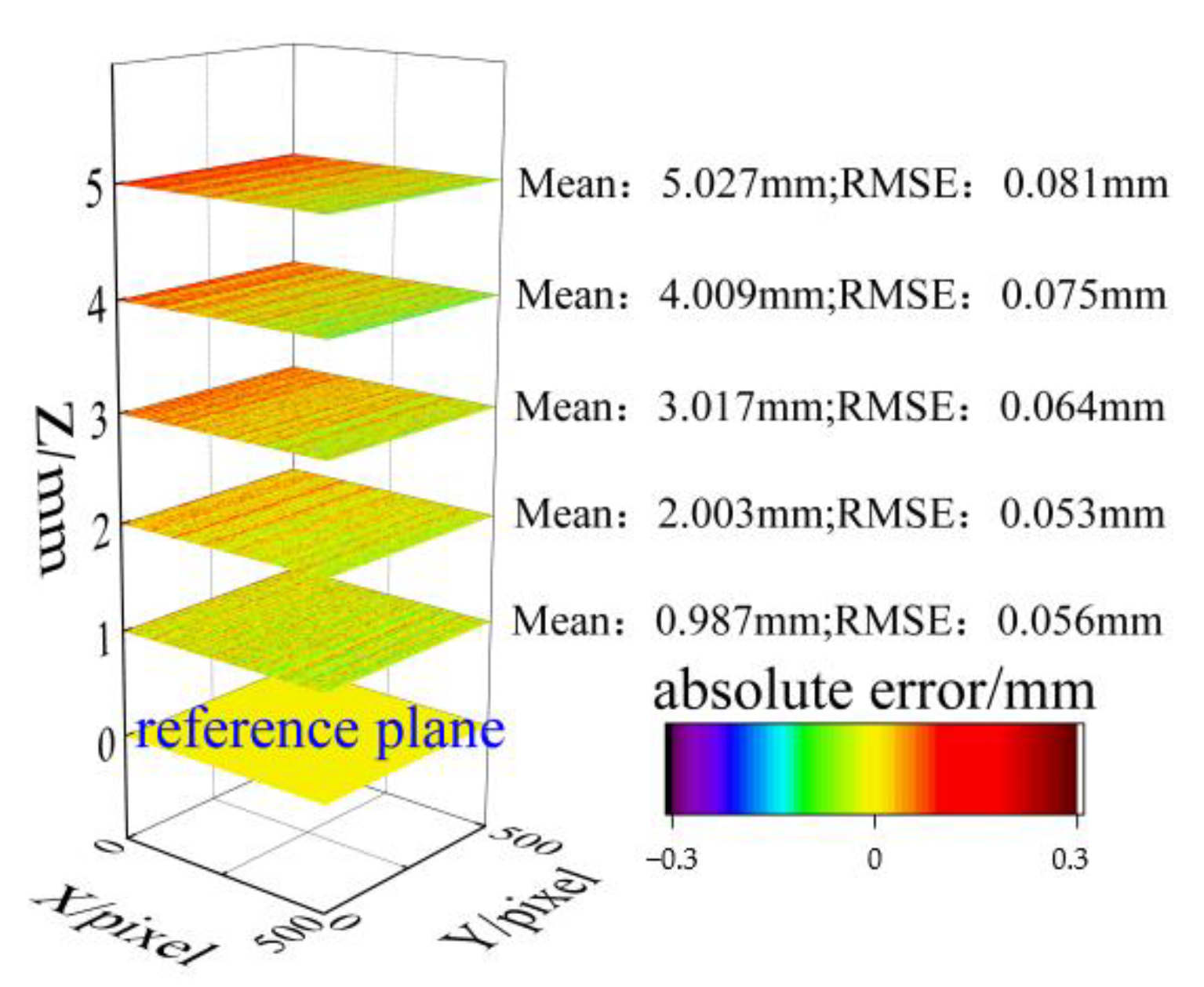 Sensors 23 06663 g007