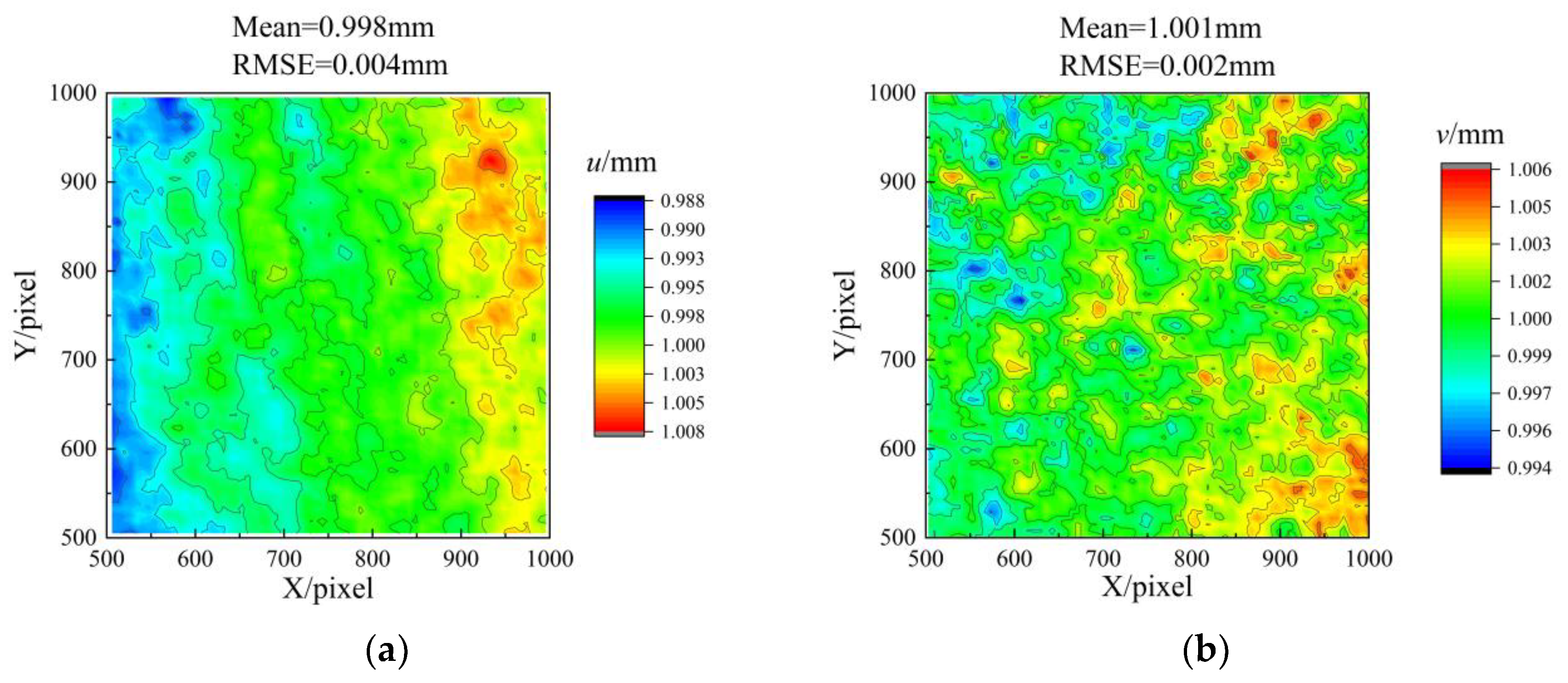 Sensors 23 06663 g008