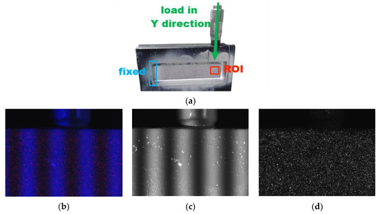 Three-Dimensional Shape and Deformation Measurements Based