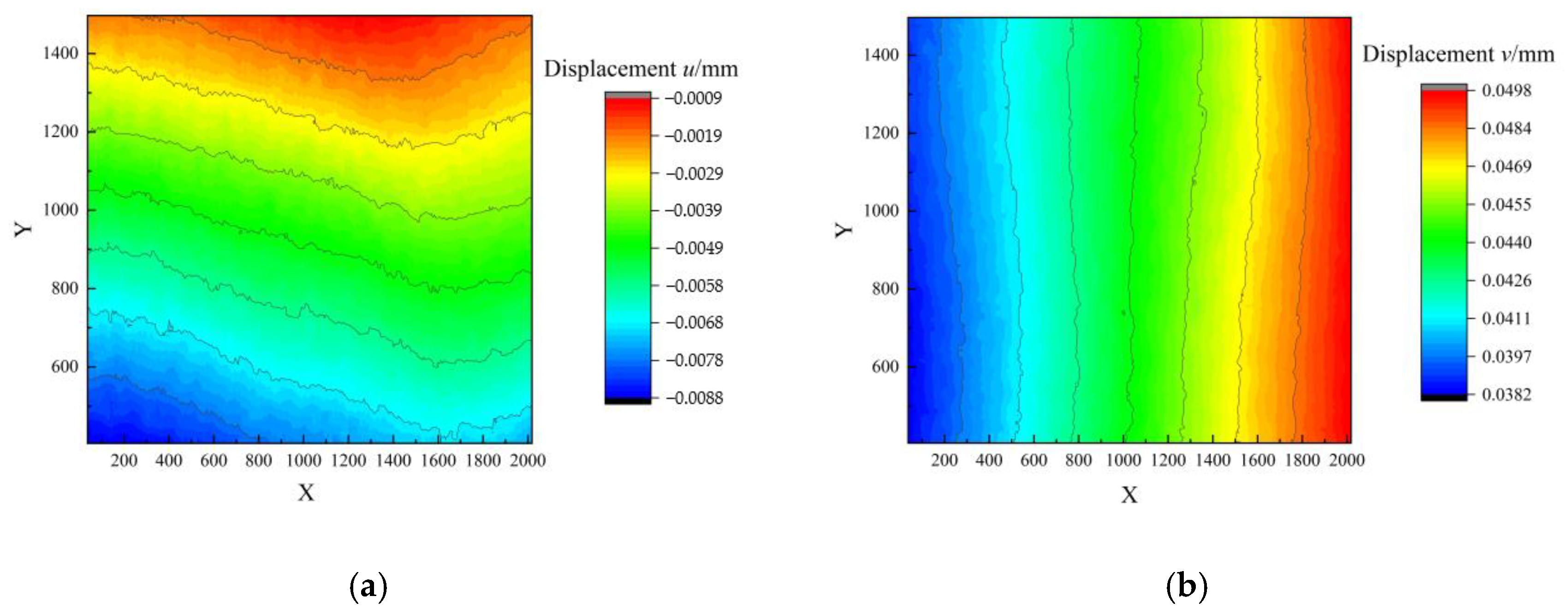 Sensors 23 06663 g011