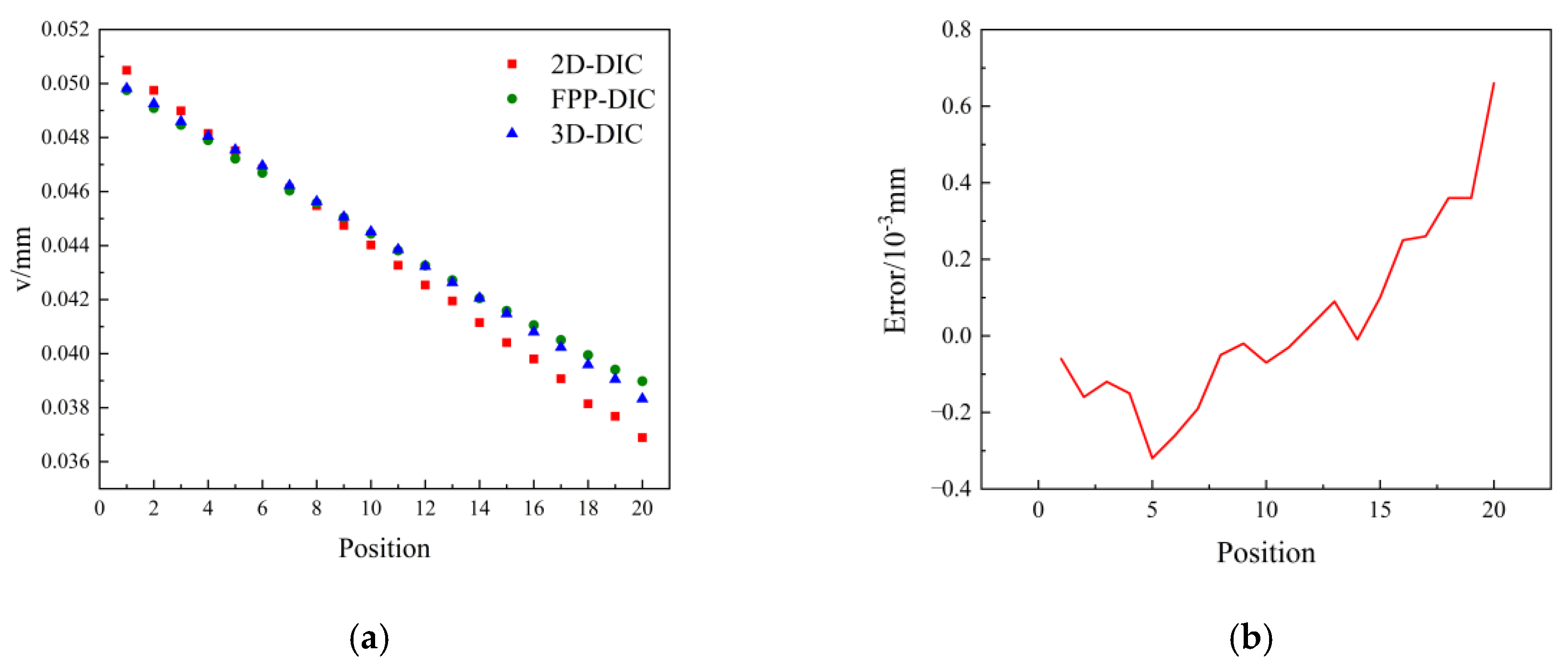 Sensors 23 06663 g012