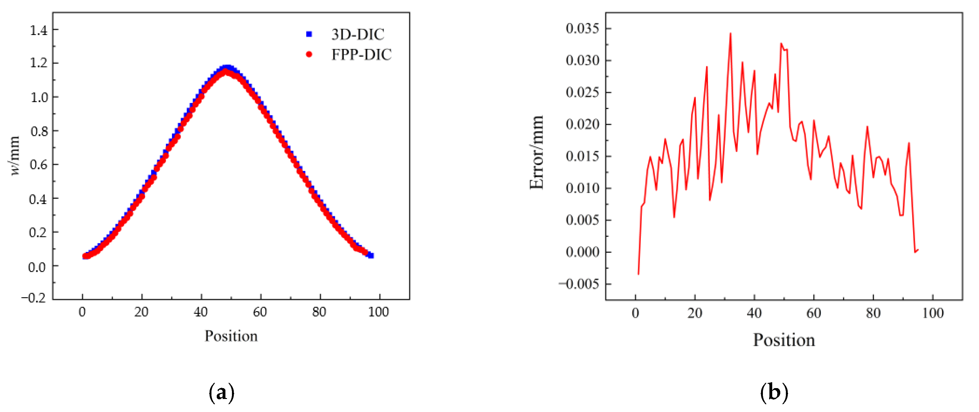 Sensors 23 06663 g014