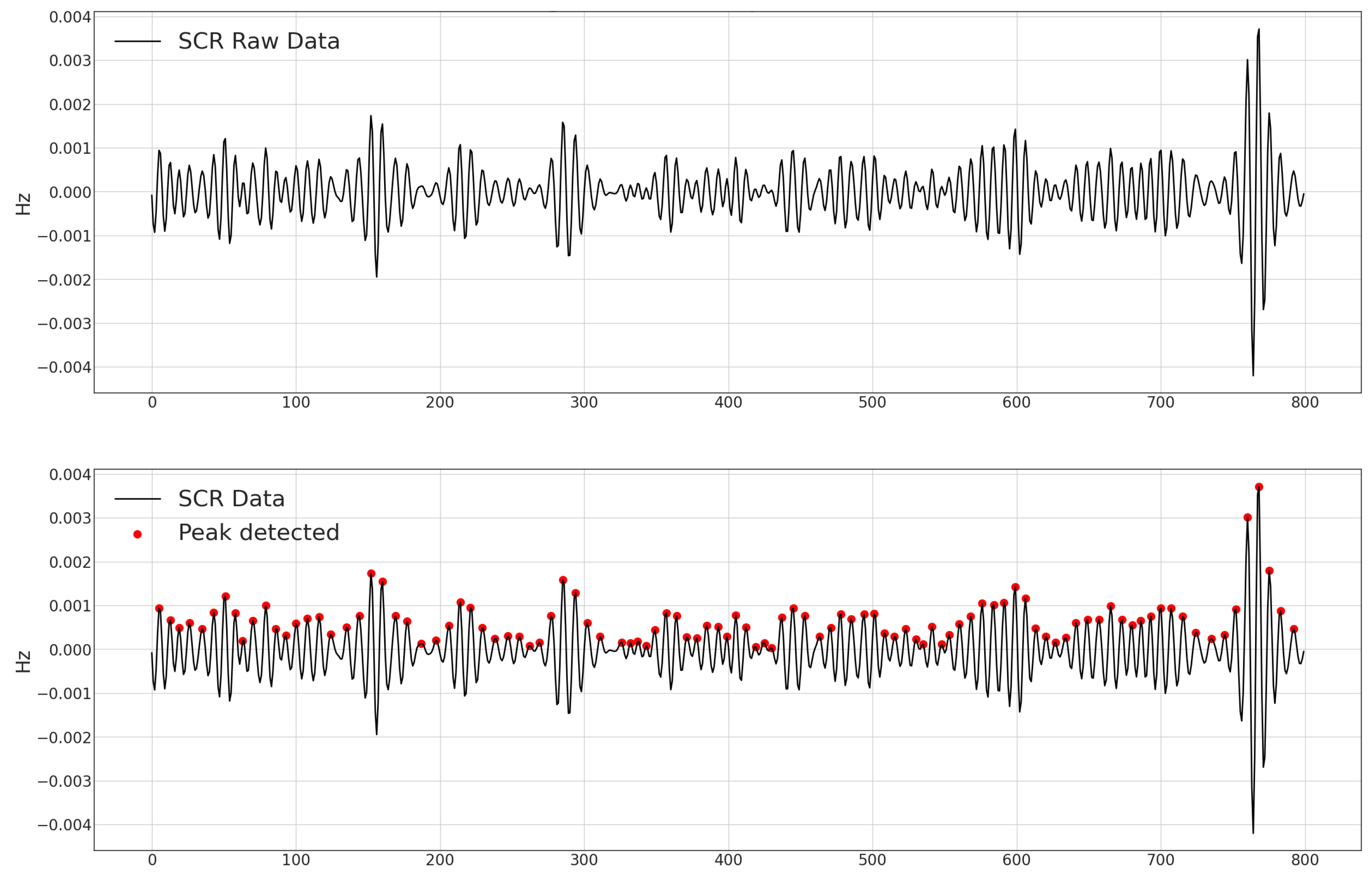 Sensors 23 06664 g003 Sensors 23 06664 g003