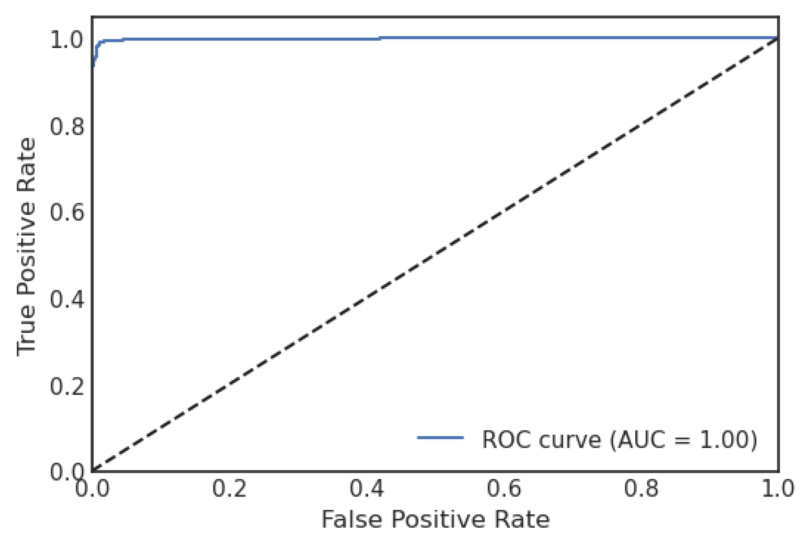 Sensors 23 06664 g005 Sensors 23 06664 g005