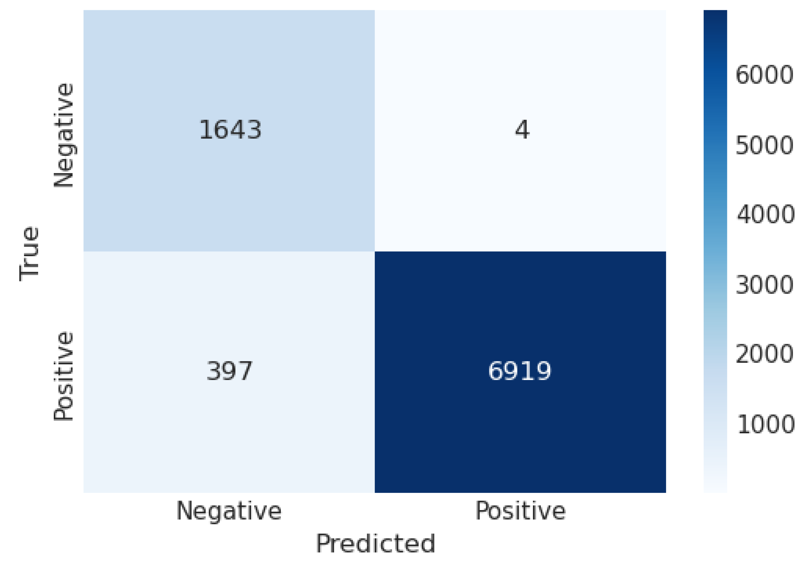 Sensors 23 06664 g006 Sensors 23 06664 g006