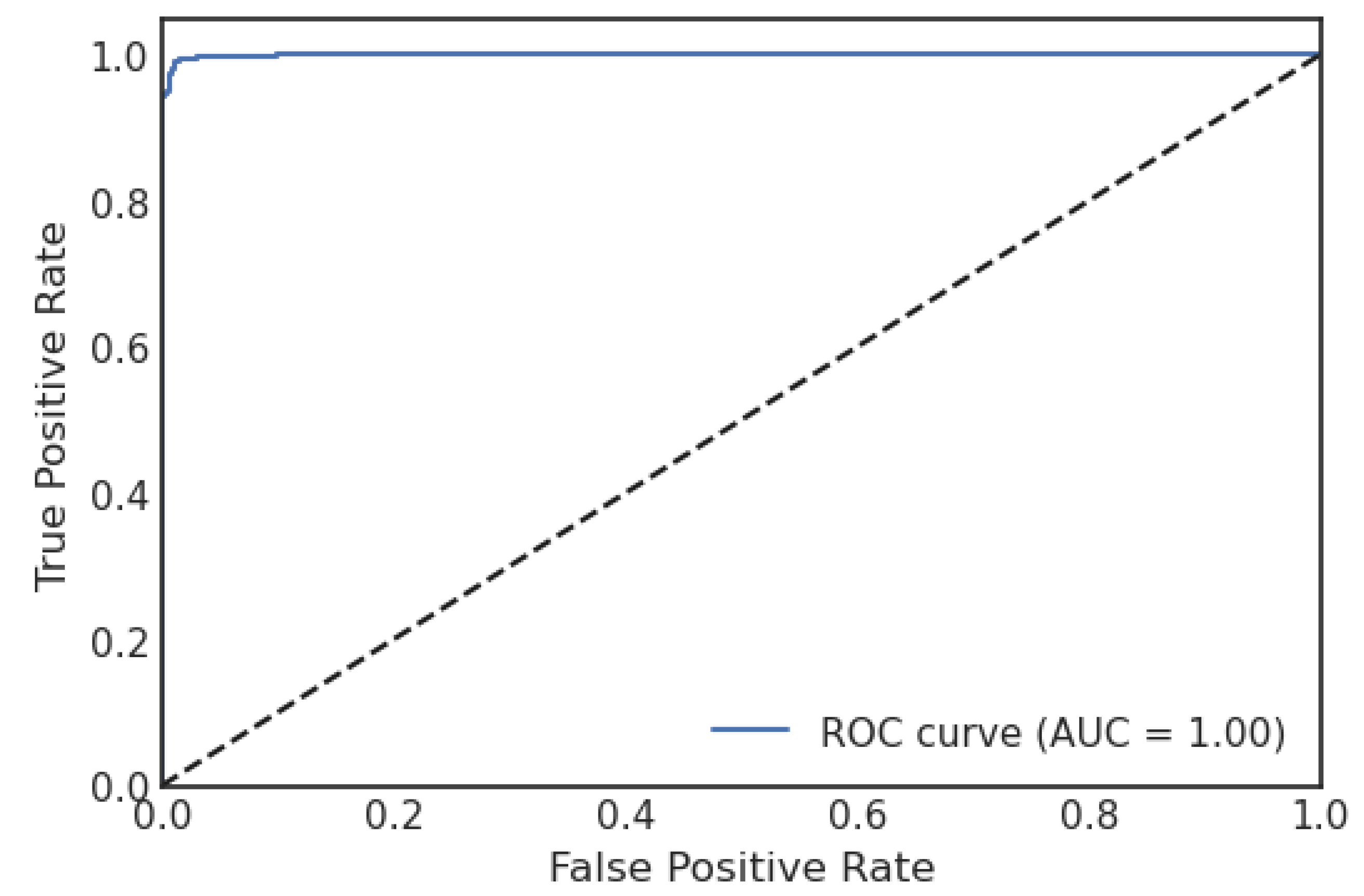Sensors 23 06664 g007 Sensors 23 06664 g007