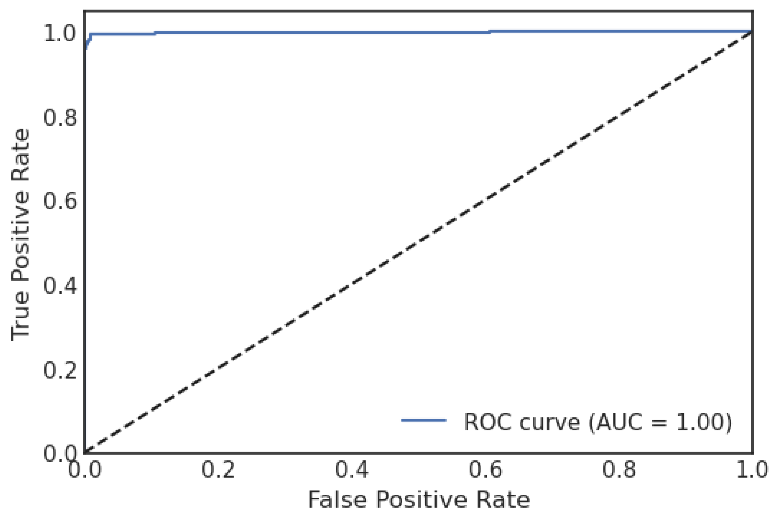 Sensors 23 06664 g009 Sensors 23 06664 g009