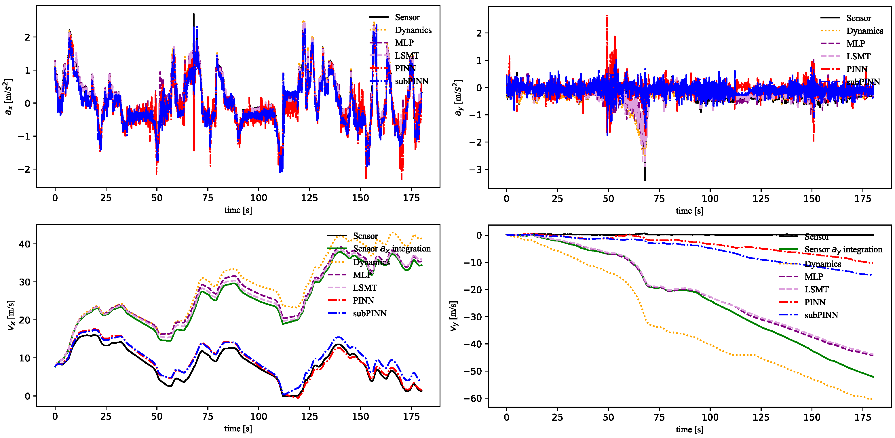 Sensors 23 06665 g008