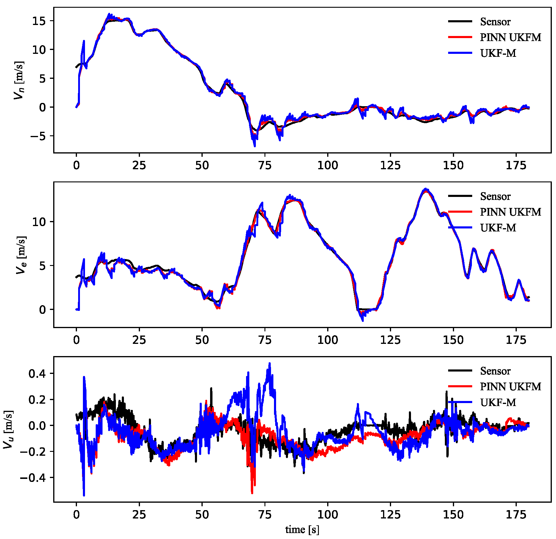 Sensors 23 06665 g013