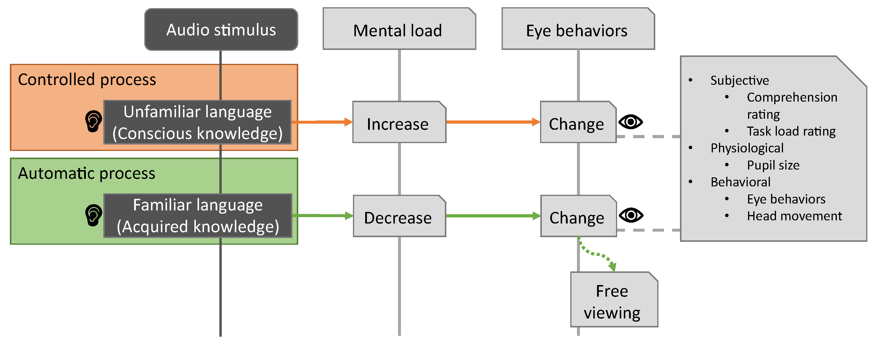 Sensors 23 06667 g003