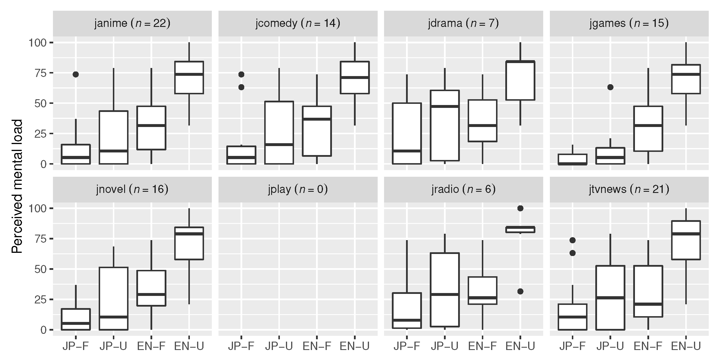Sensors 23 06667 g006