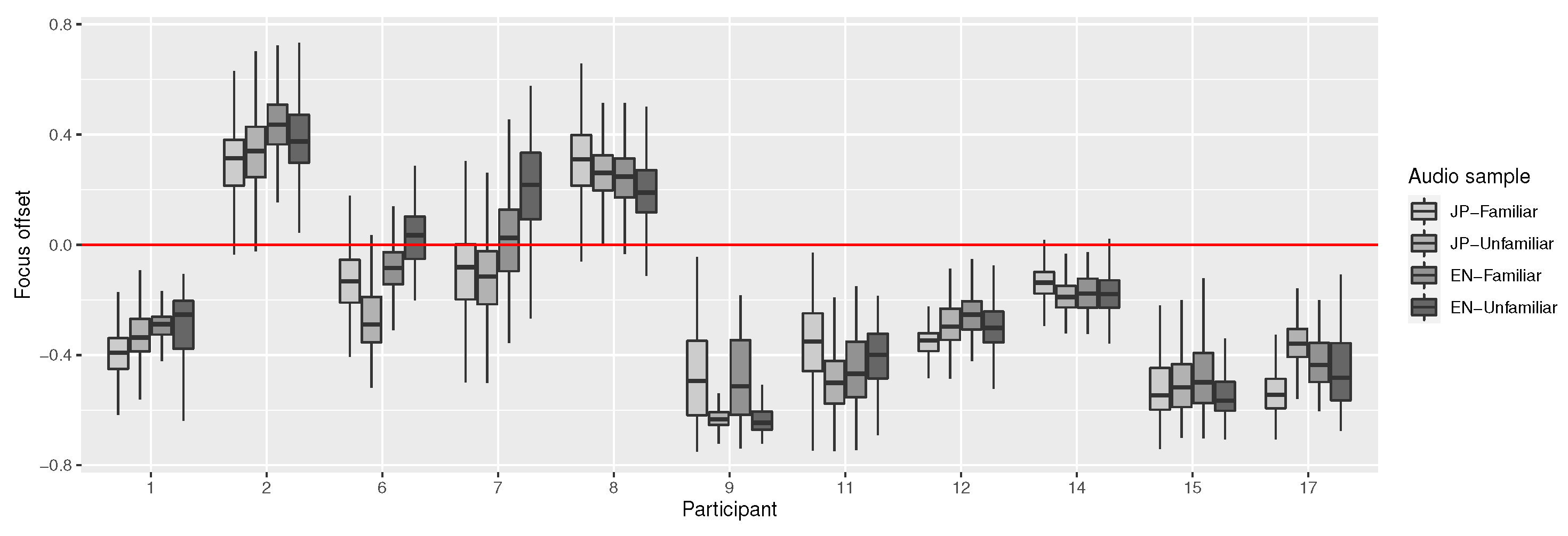 Sensors 23 06667 g009