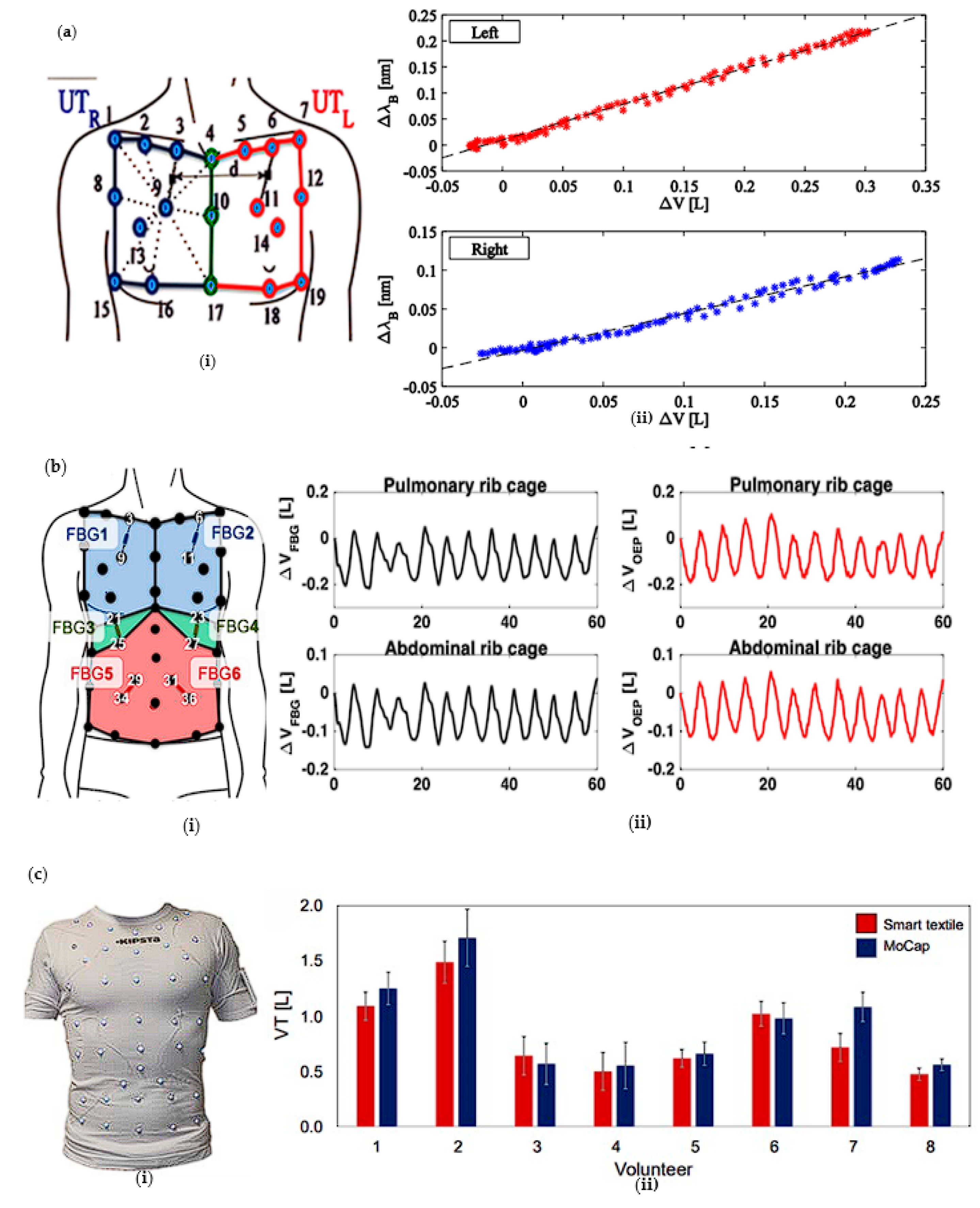 Sensors 23 06671 g002