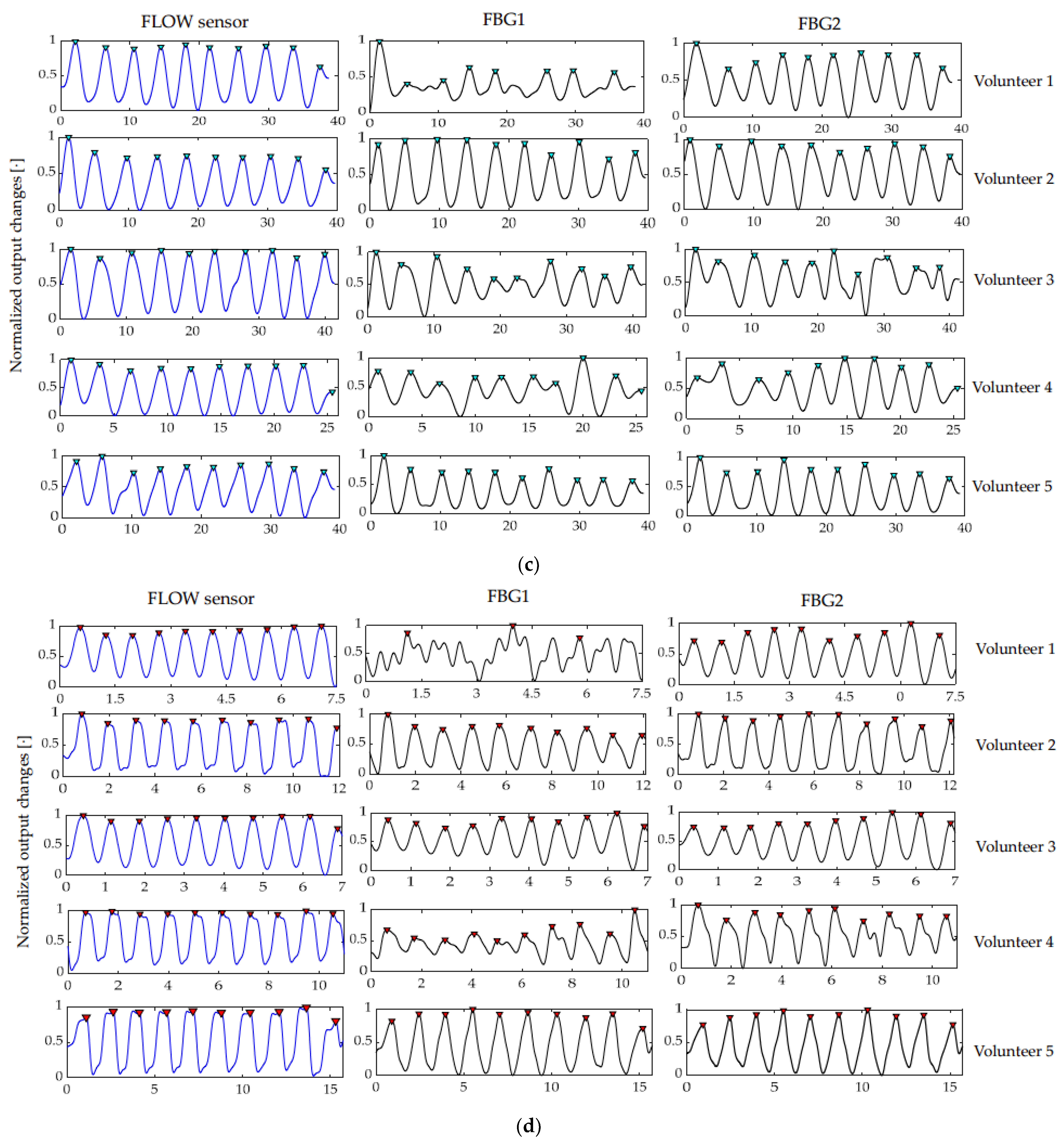 Sensors 23 06671 g003b
