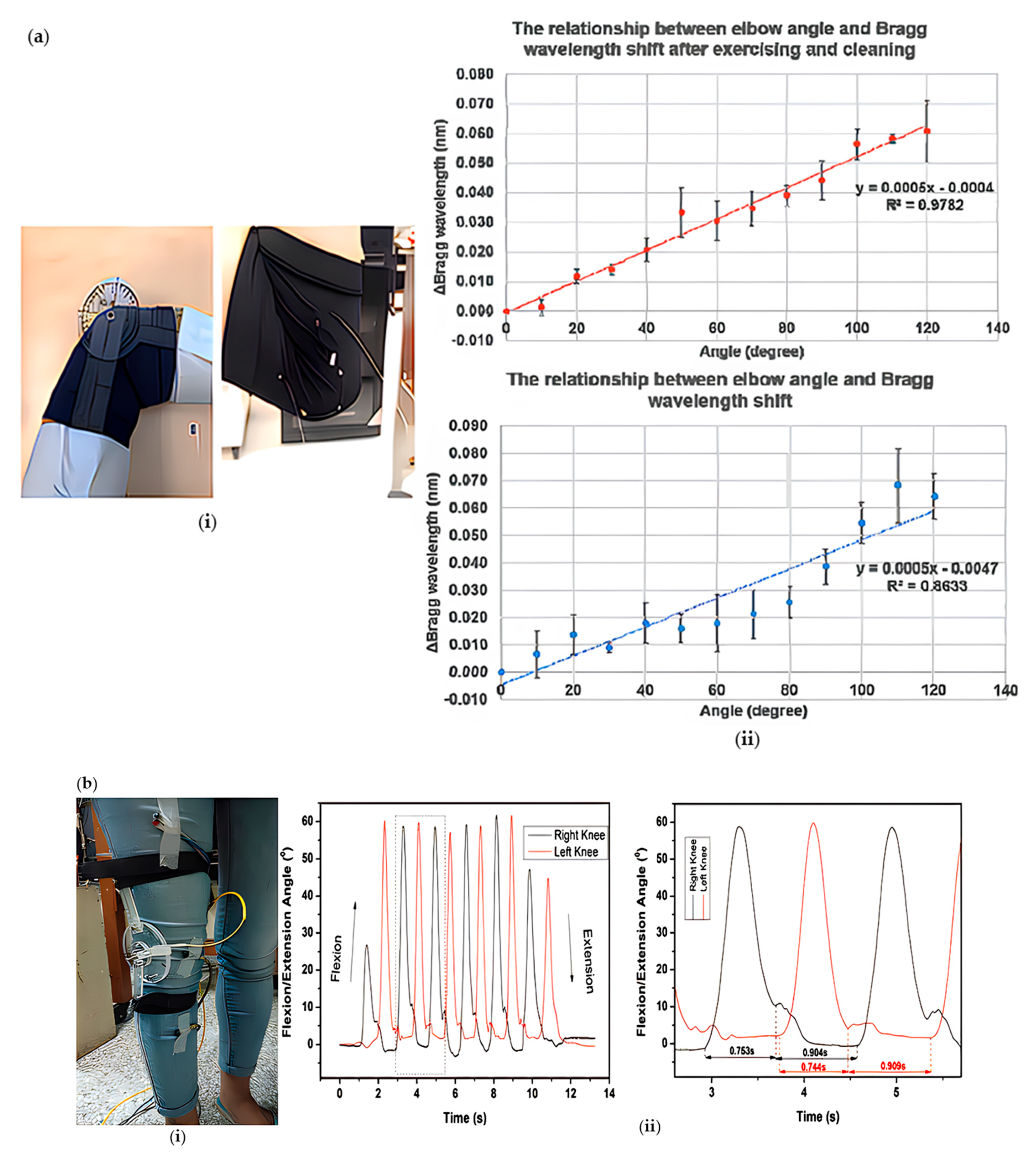 Sensors 23 06671 g006a