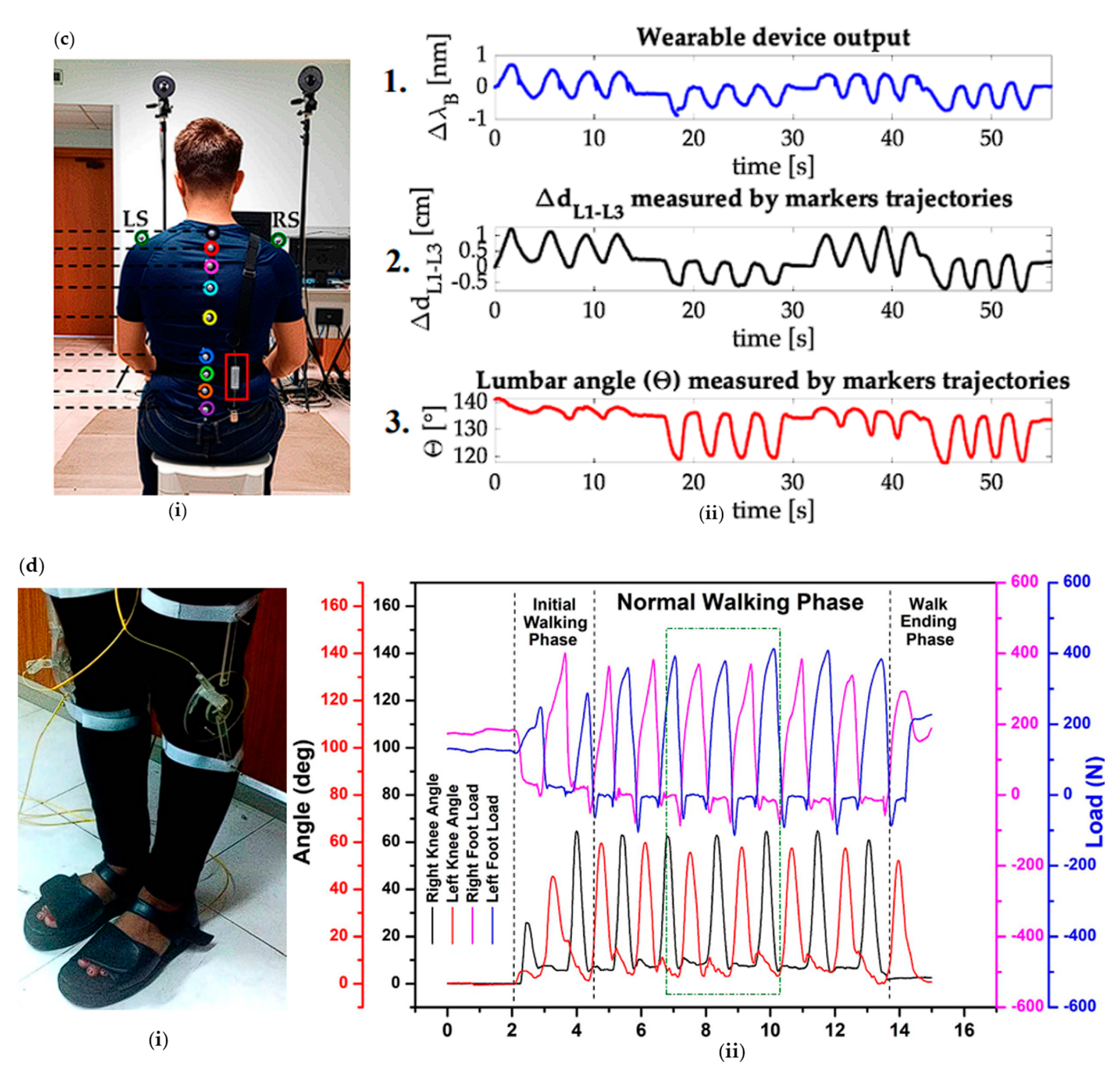 Sensors 23 06671 g006b