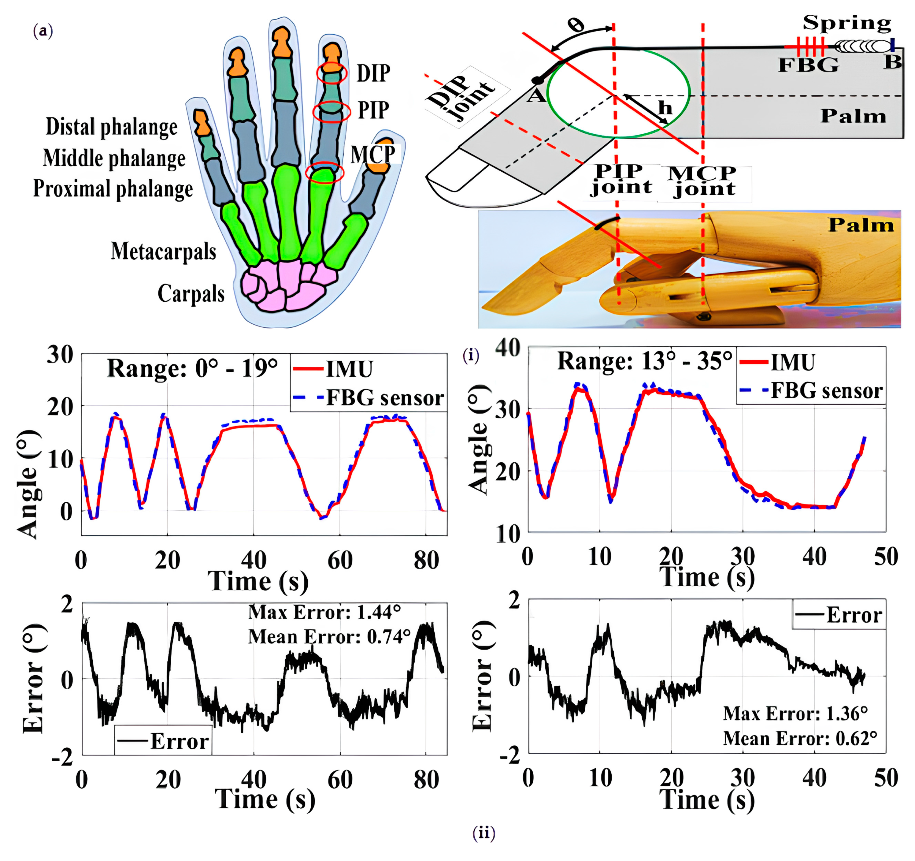 Sensors 23 06671 g007a