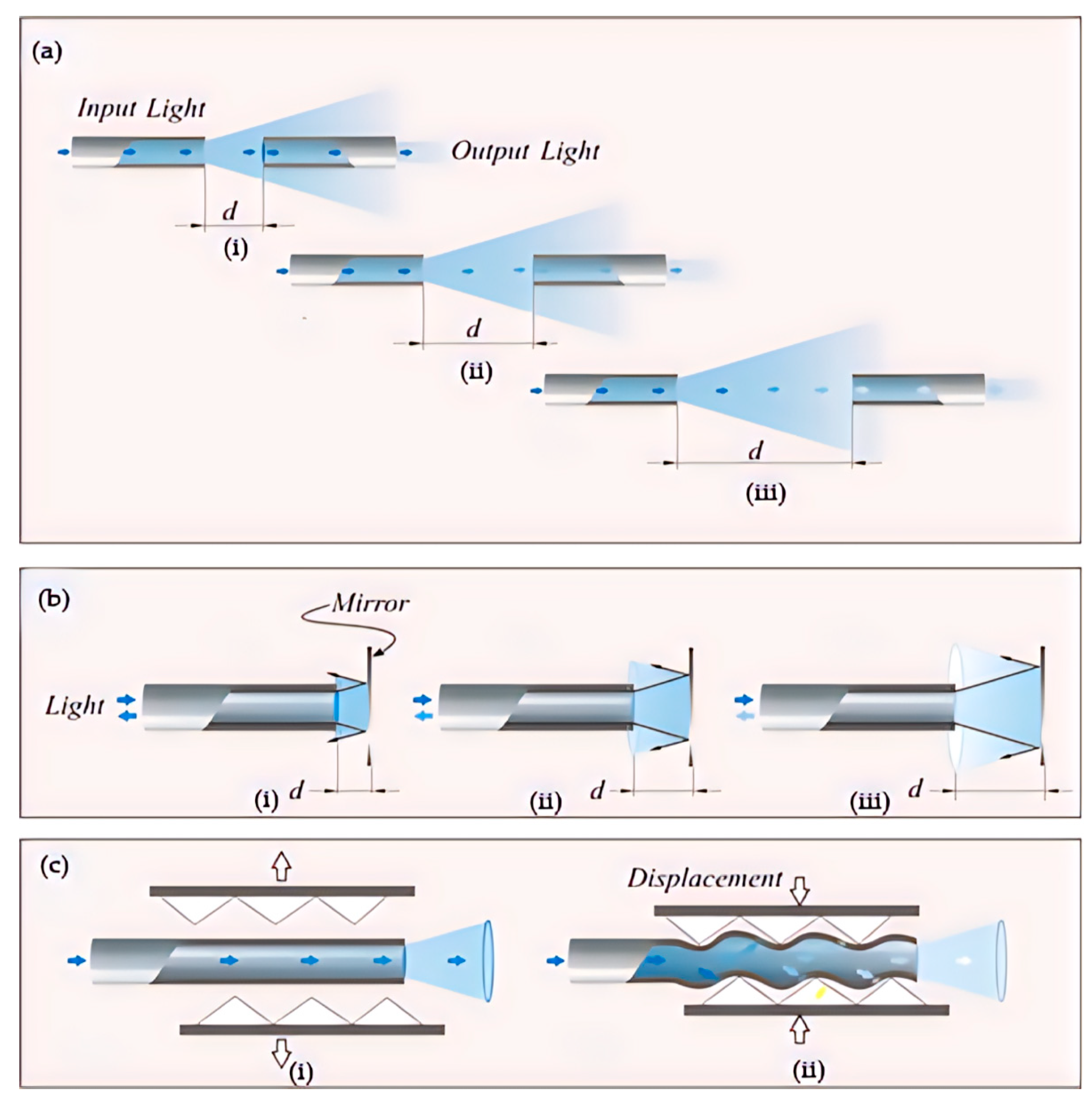 Sensors 23 06671 g008
