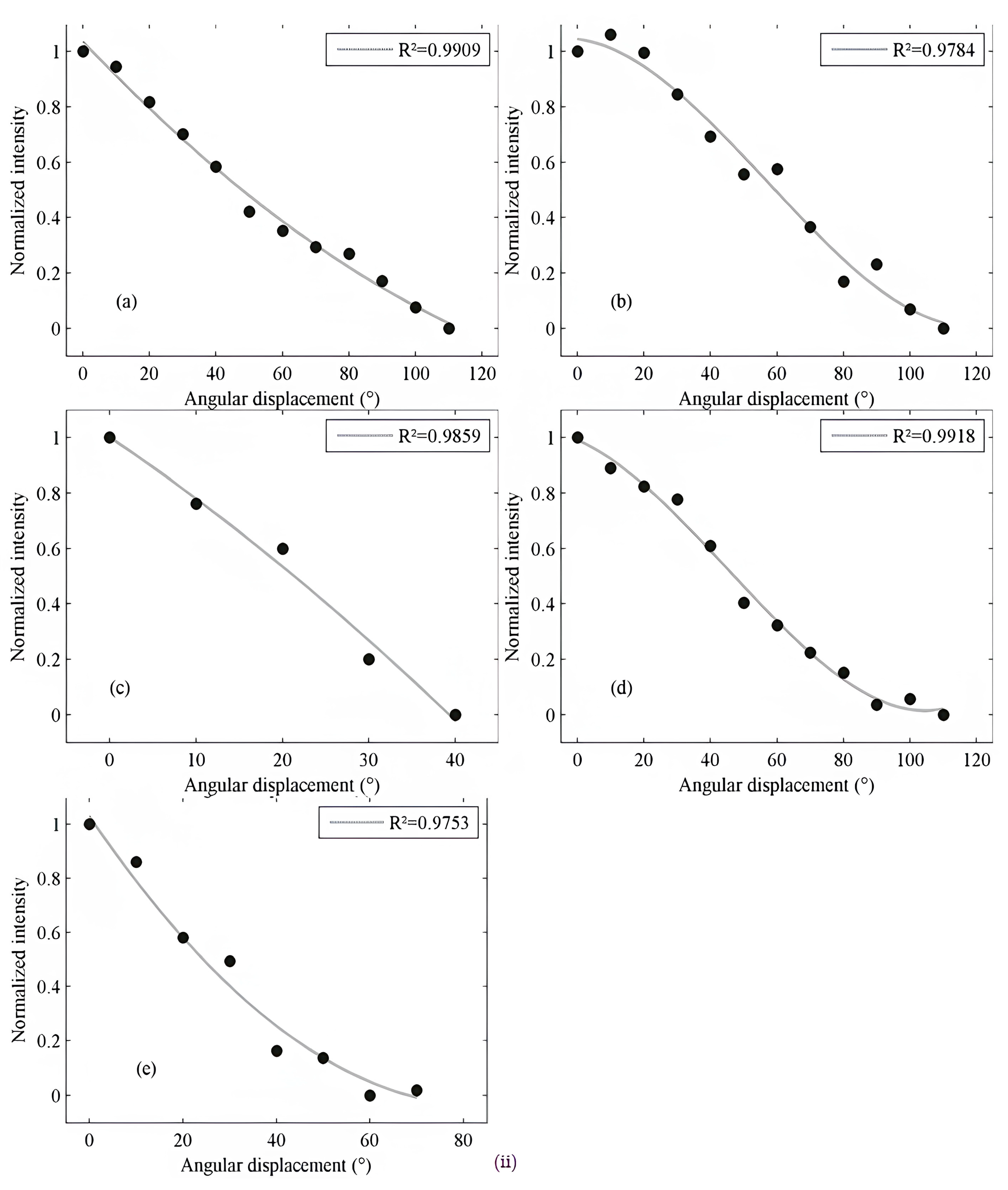 Sensors 23 06671 g009b
