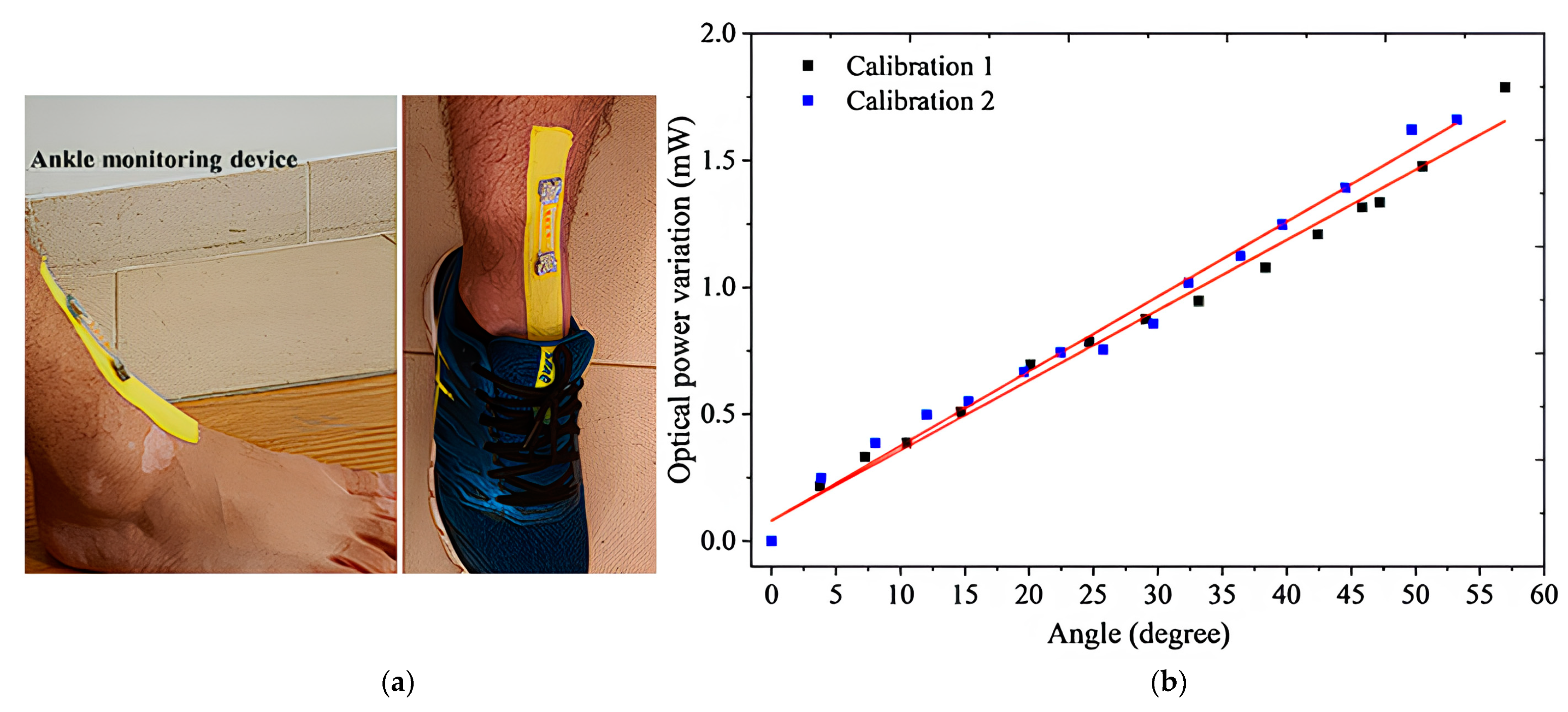 Sensors 23 06671 g012