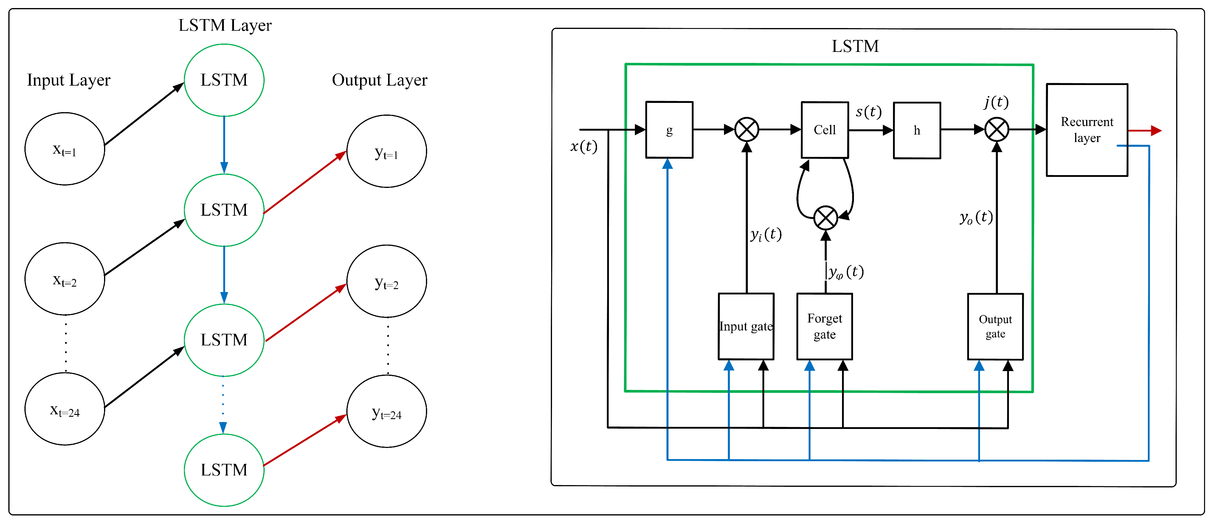 Sensors 23 06674 g003 550