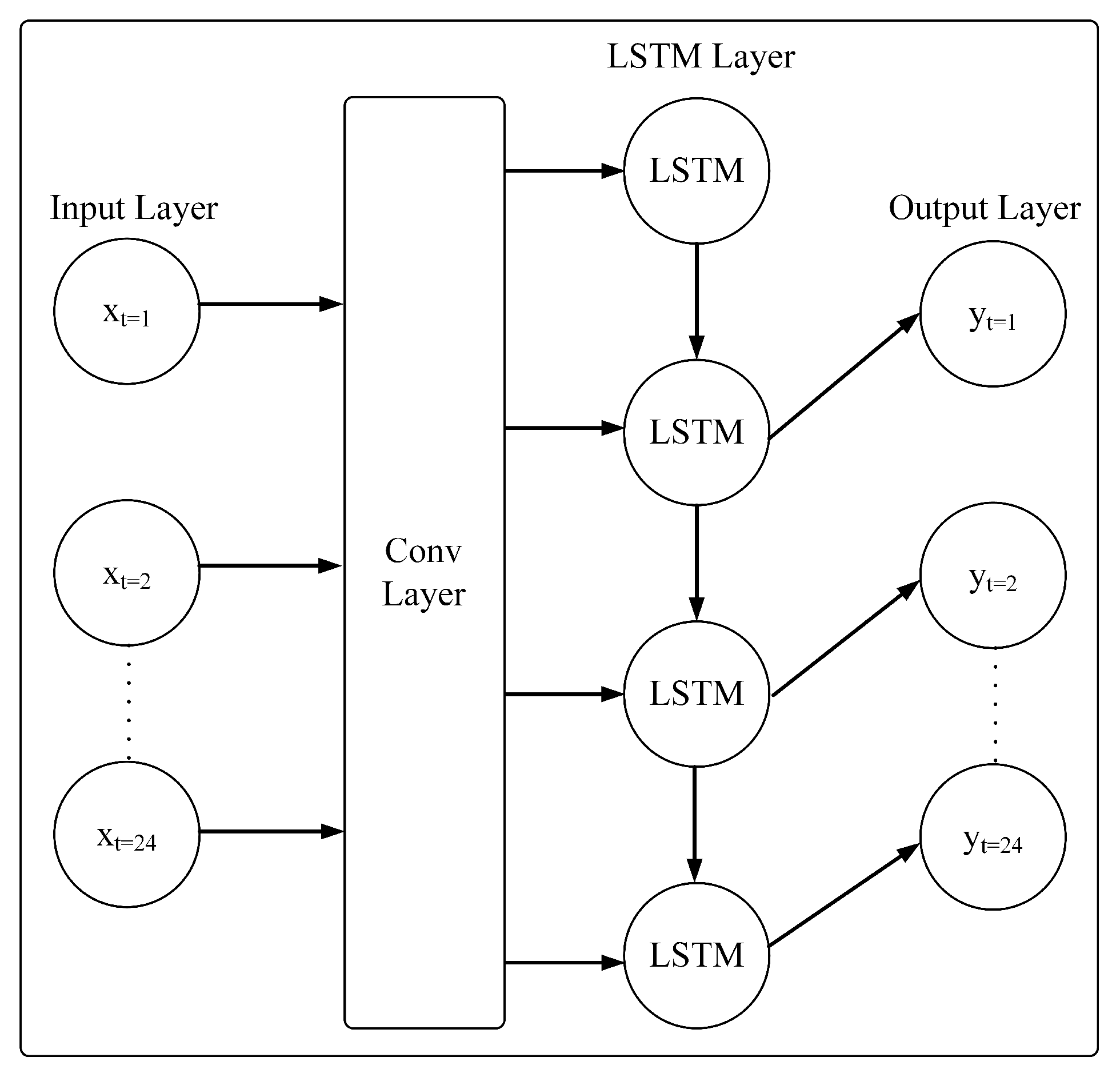 Sensors 23 06674 g005 550