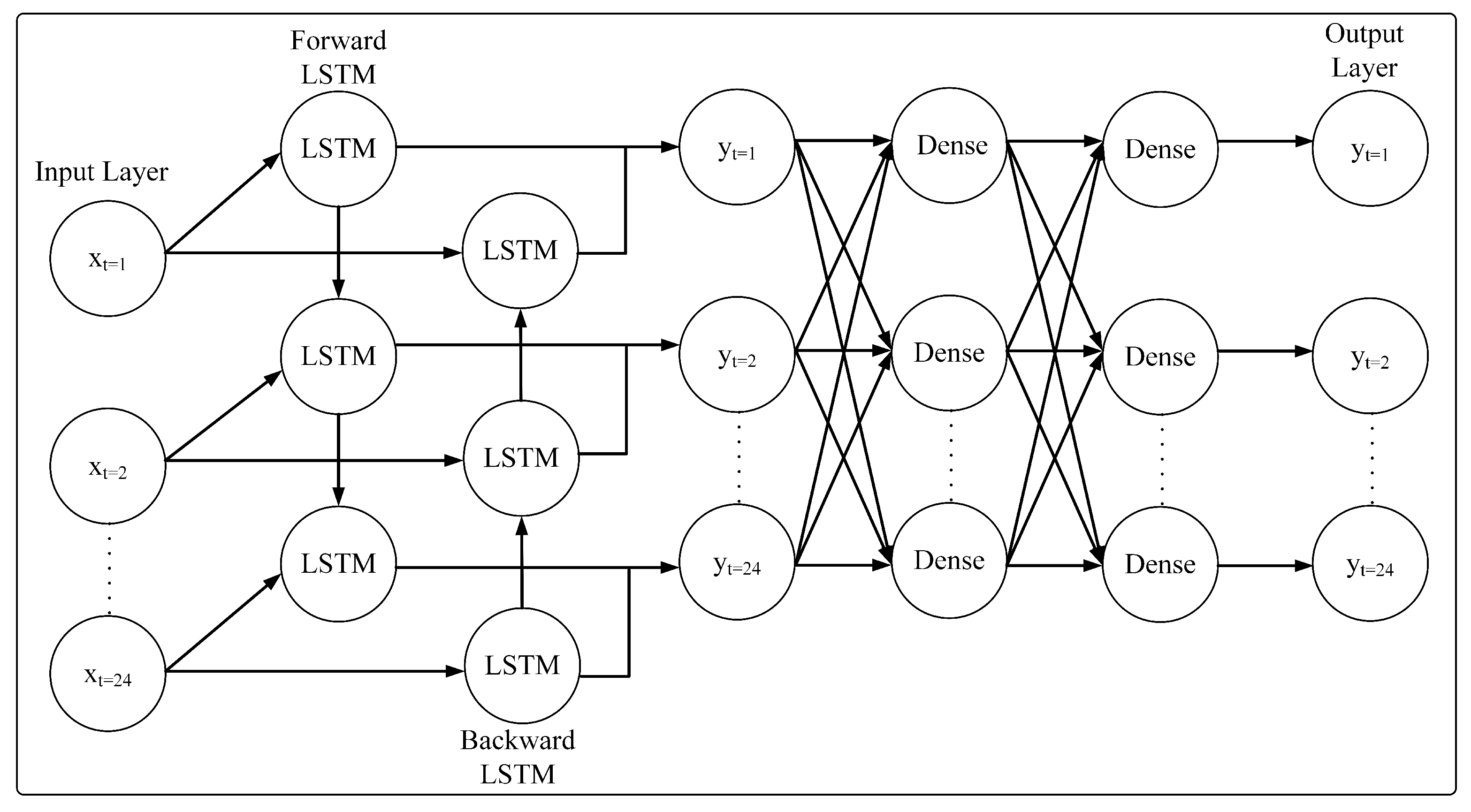 Sensors 23 06674 g006 550