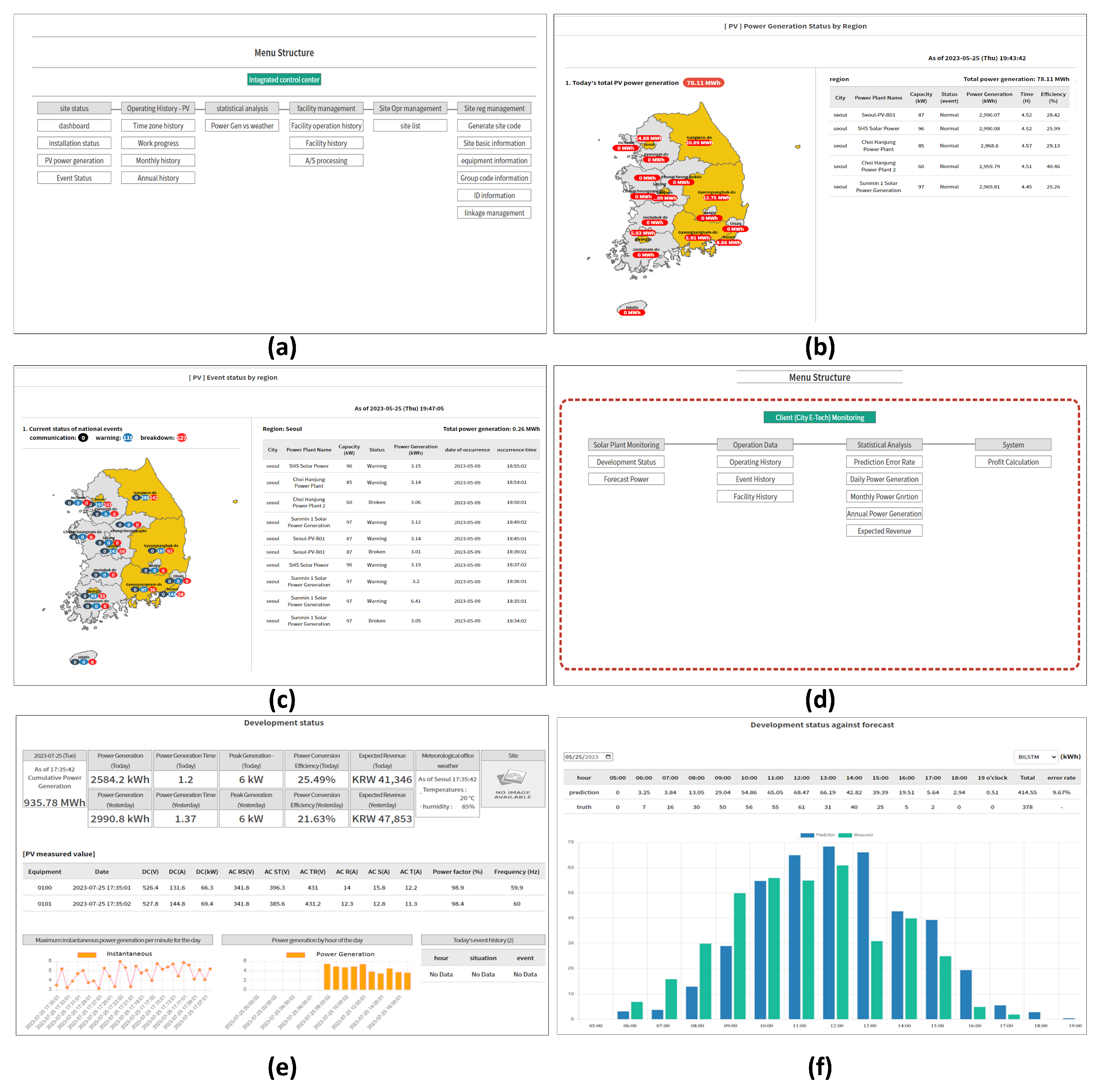 Sensors 23 06674 g007 550
