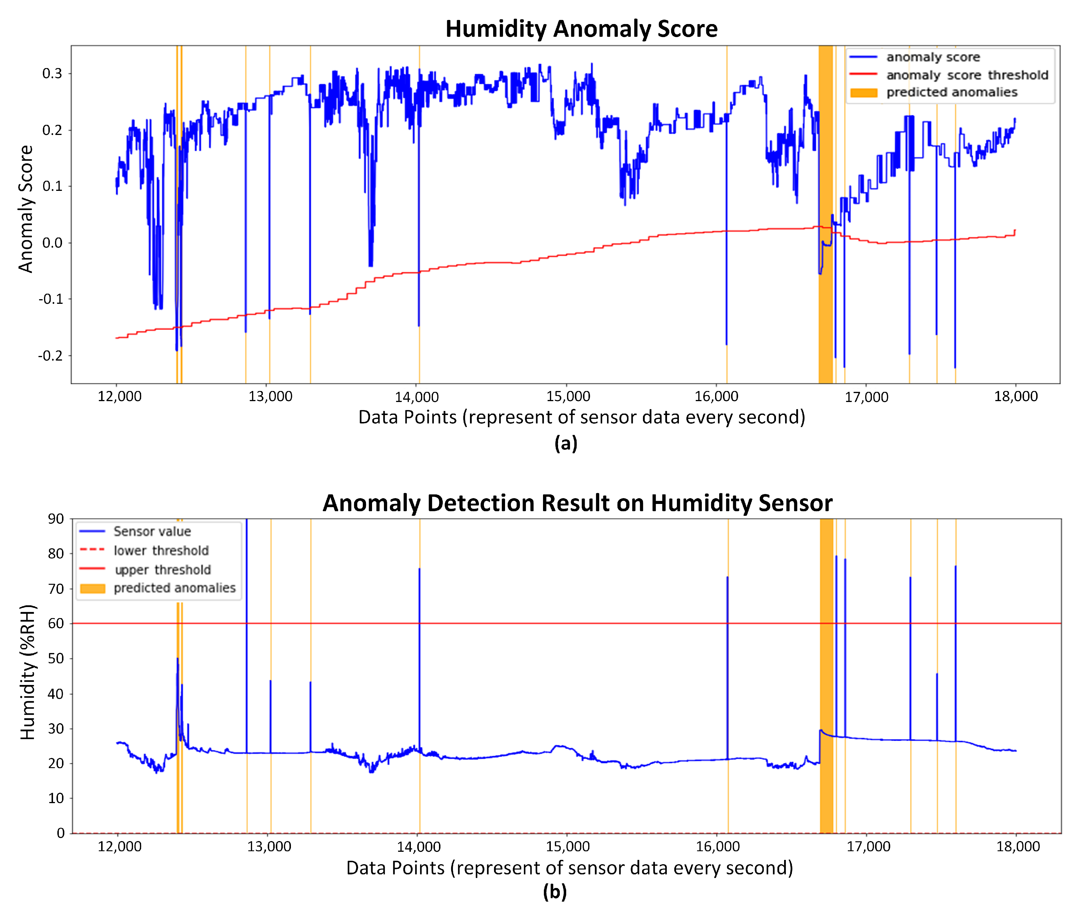 Sensors 23 06674 g009 550