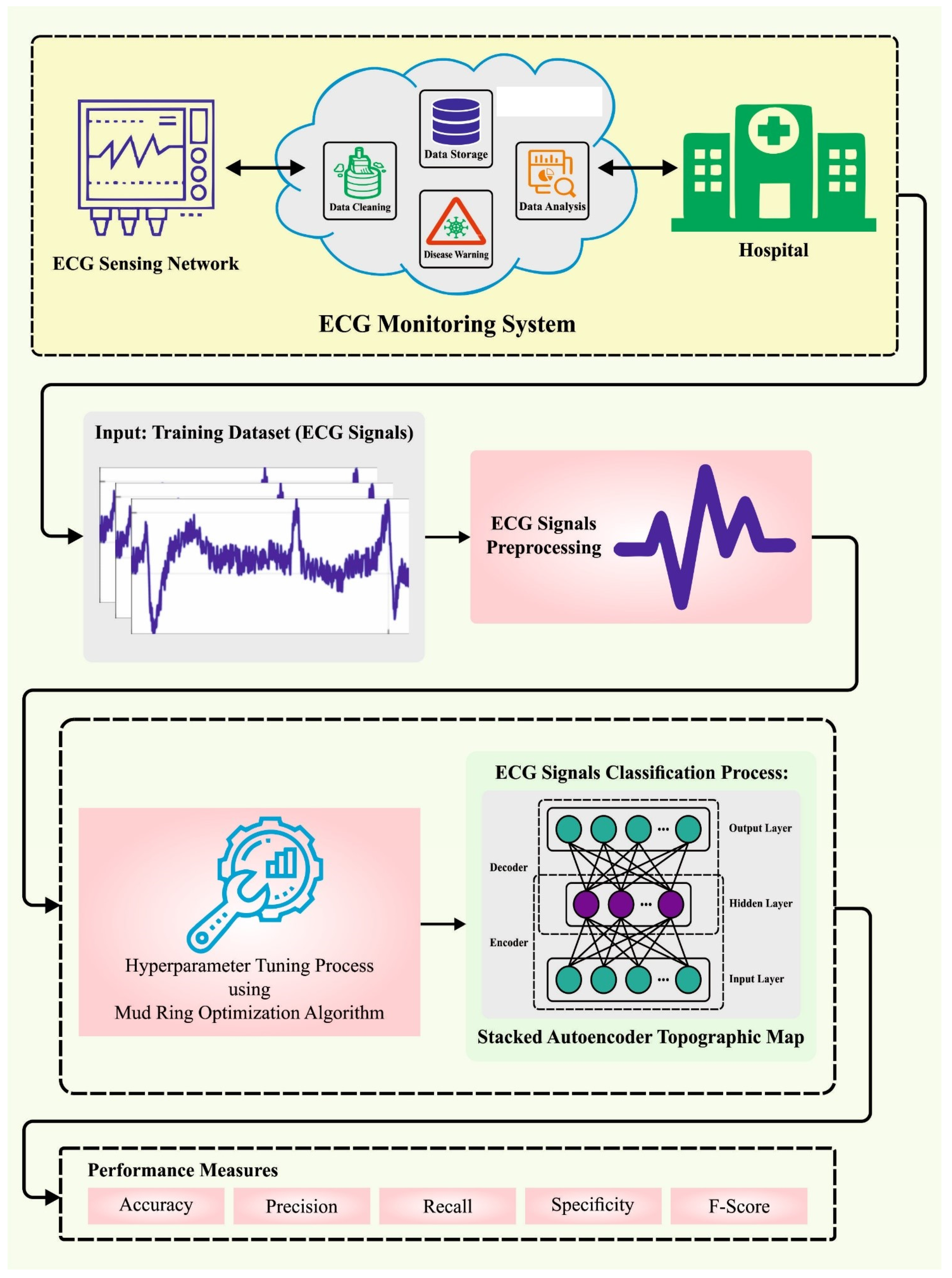 Sensors 23 06675 g001 550