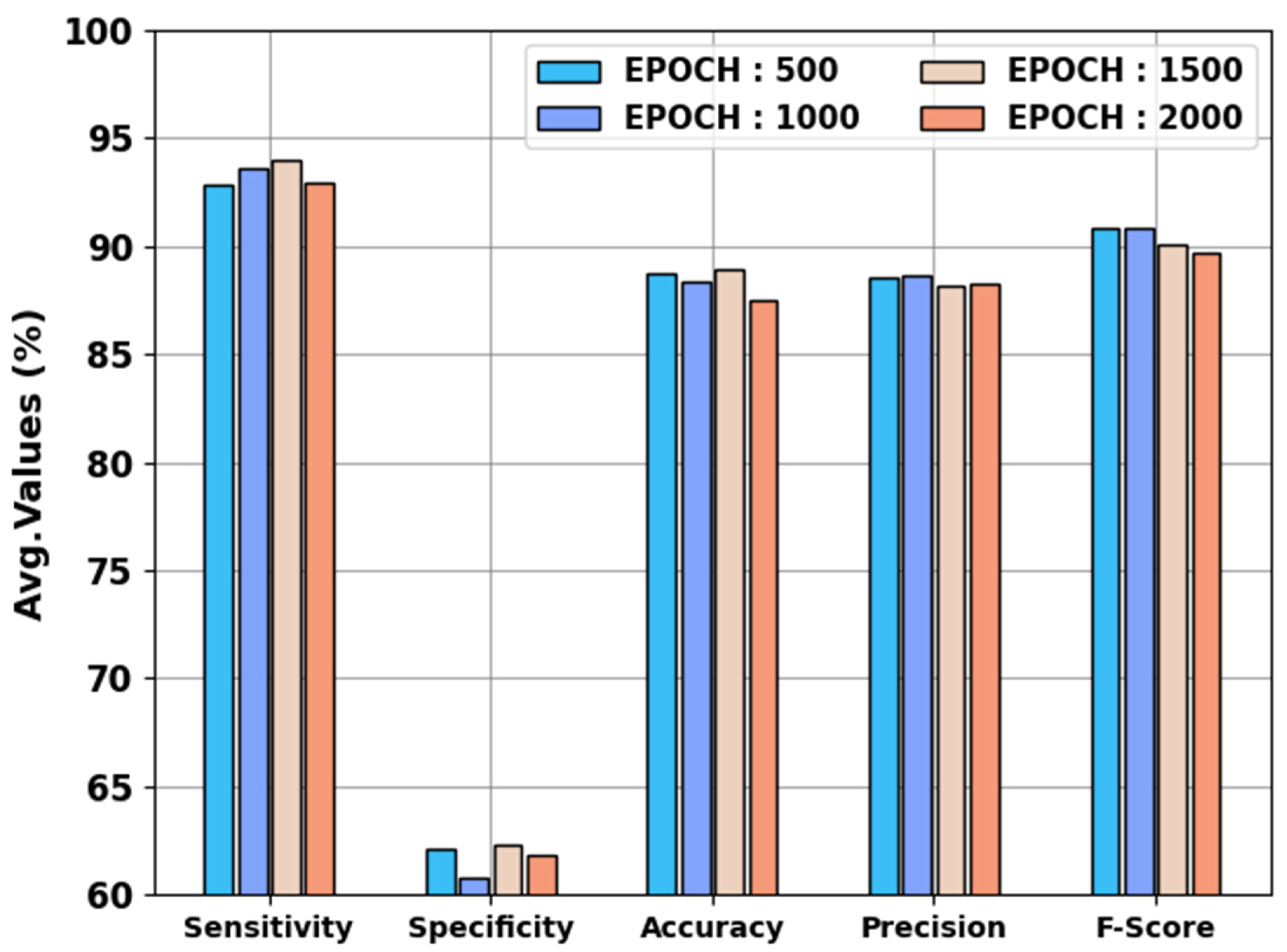 Sensors 23 06675 g002 550