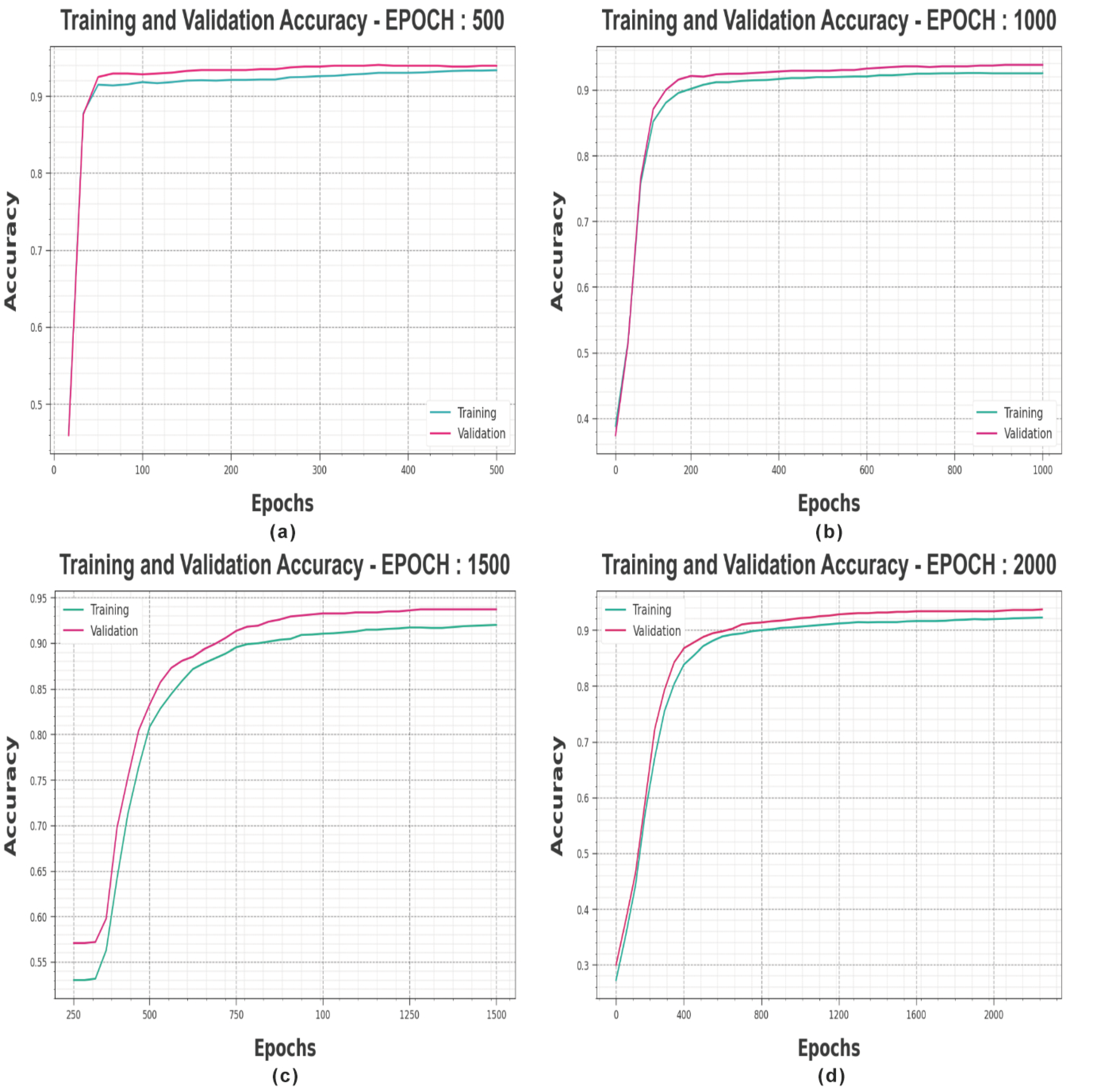 Sensors 23 06675 g003 550