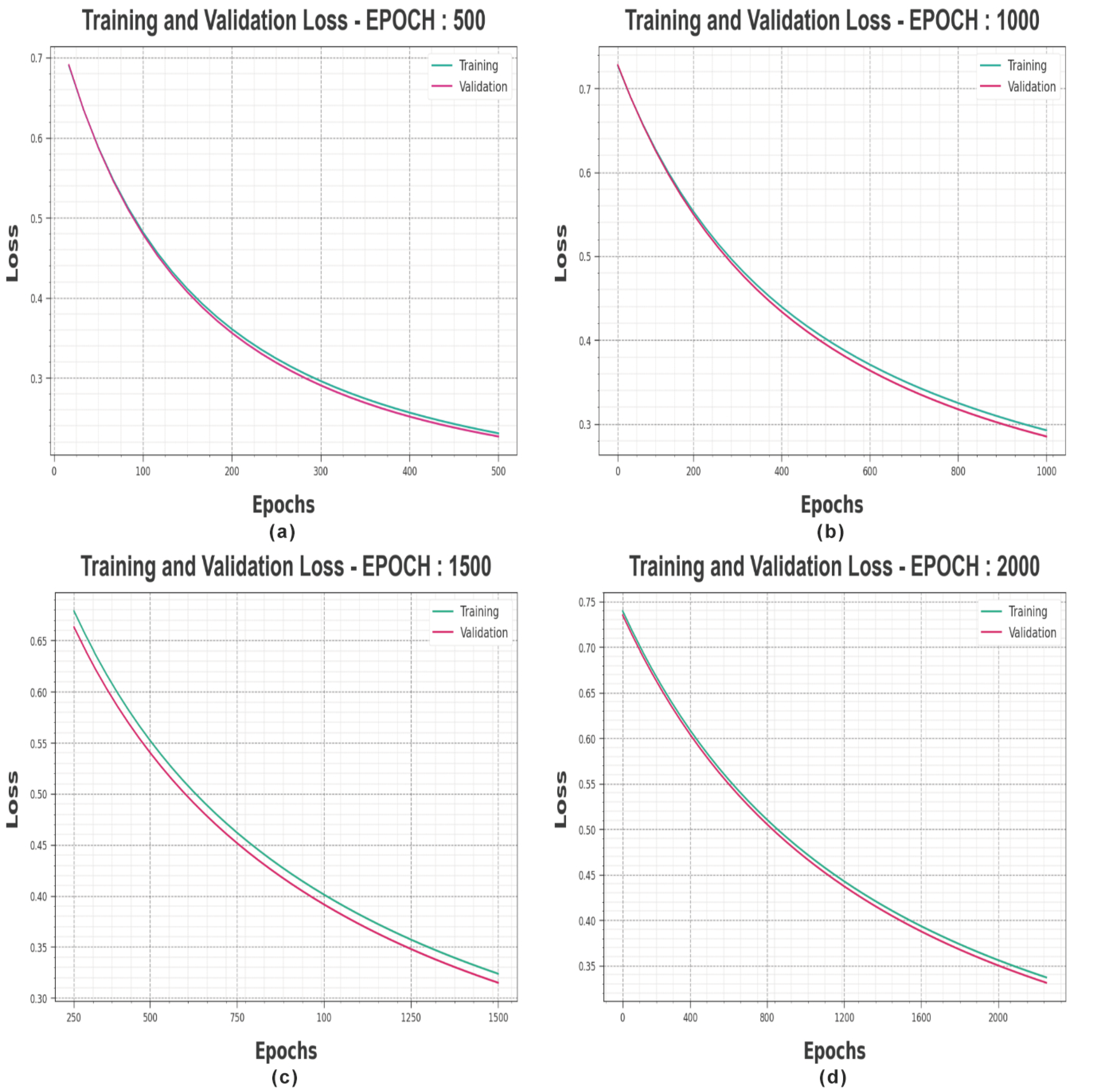Sensors 23 06675 g004 550
