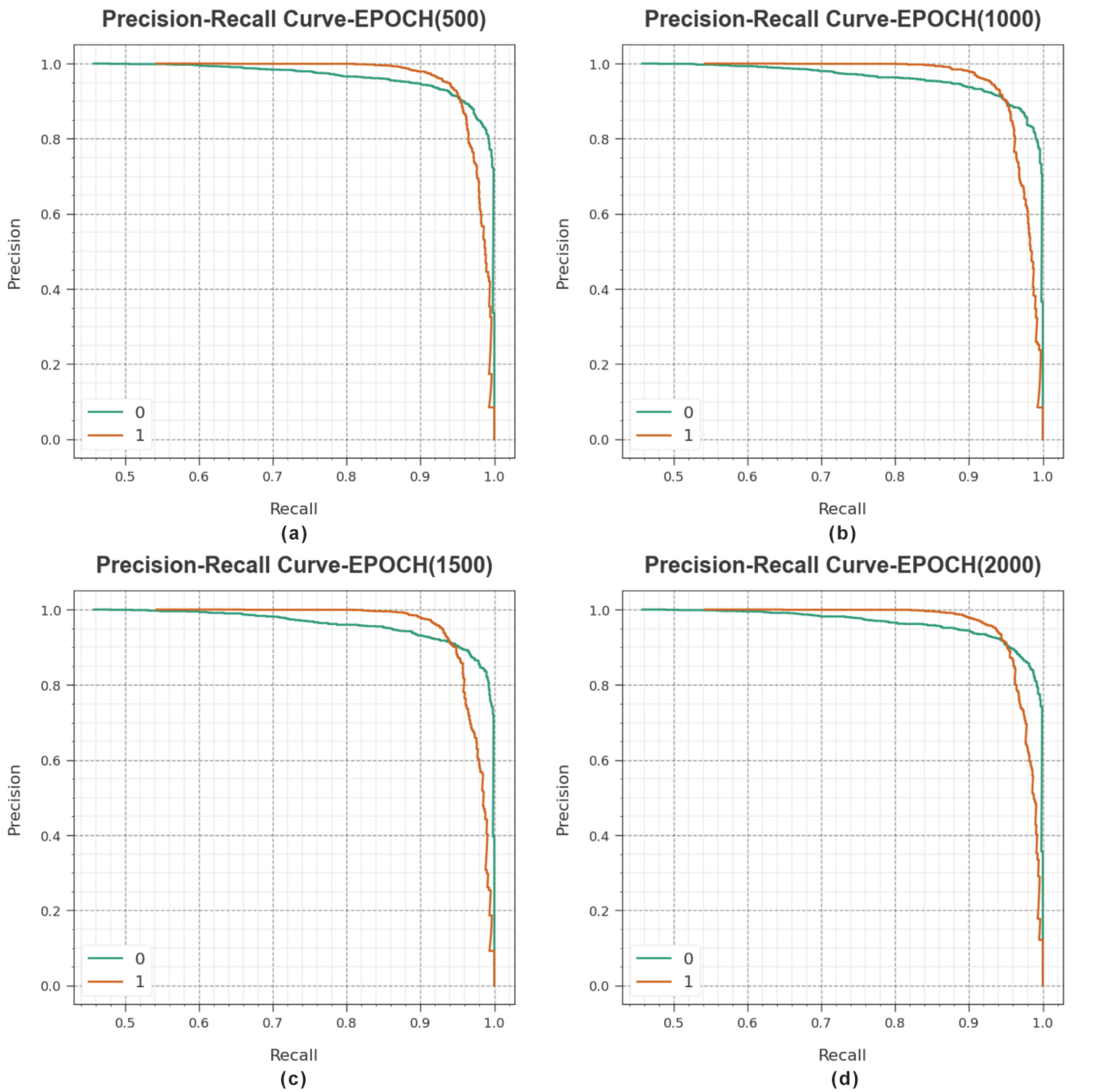 Sensors 23 06675 g005 550