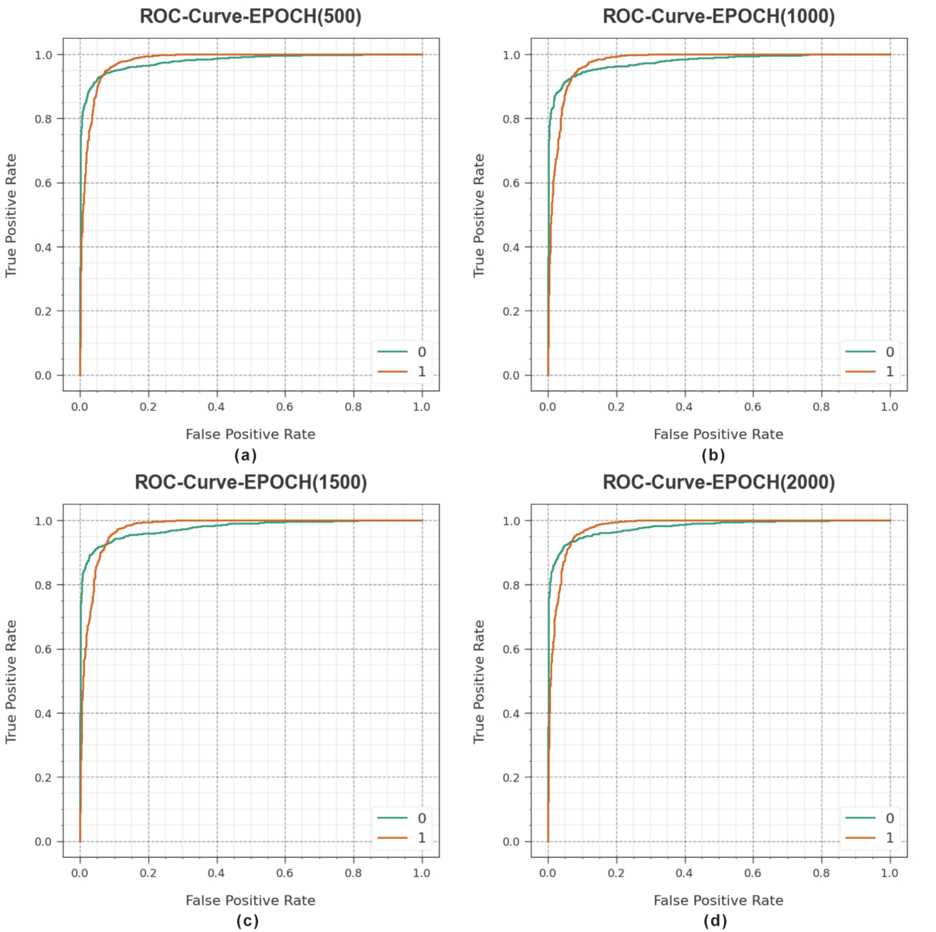 Sensors 23 06675 g006 550