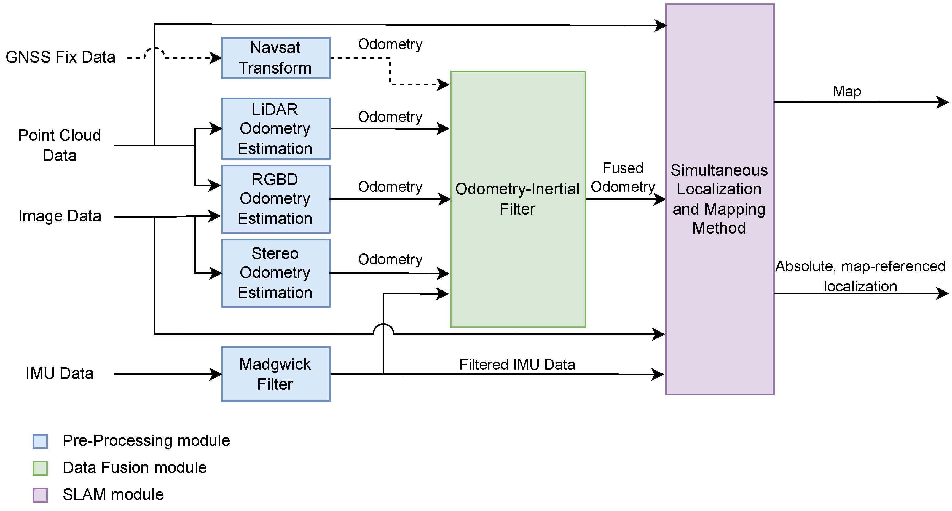 Sensors 23 06676 g005